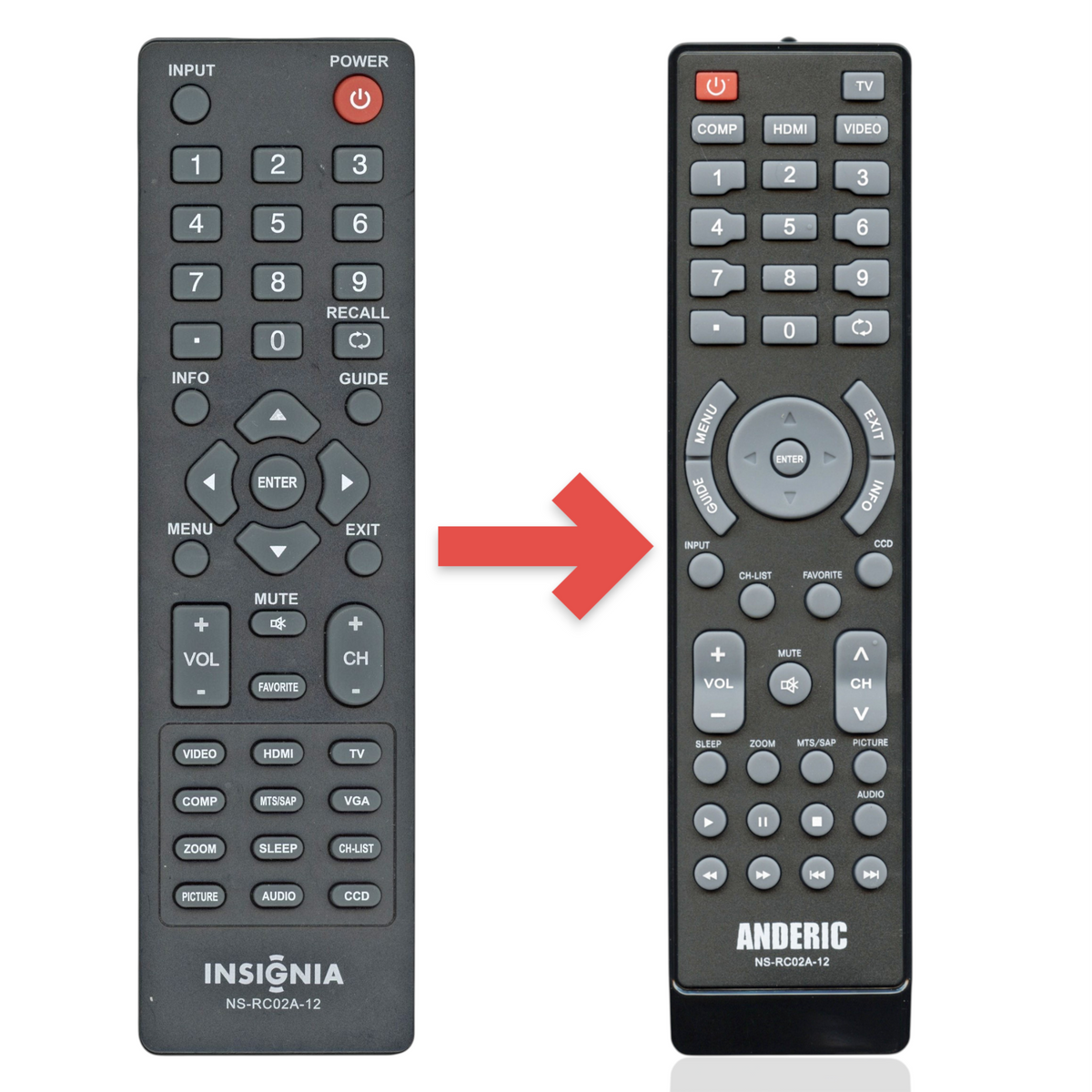 Anderic replacement remote control for Insignia TVs with black casing and clearly labeled buttons for easy navigation.