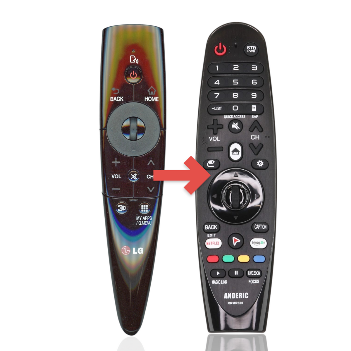 Anderic black motion-sensing TV remote control for LG Smart TVs with navigation wheel and app buttons