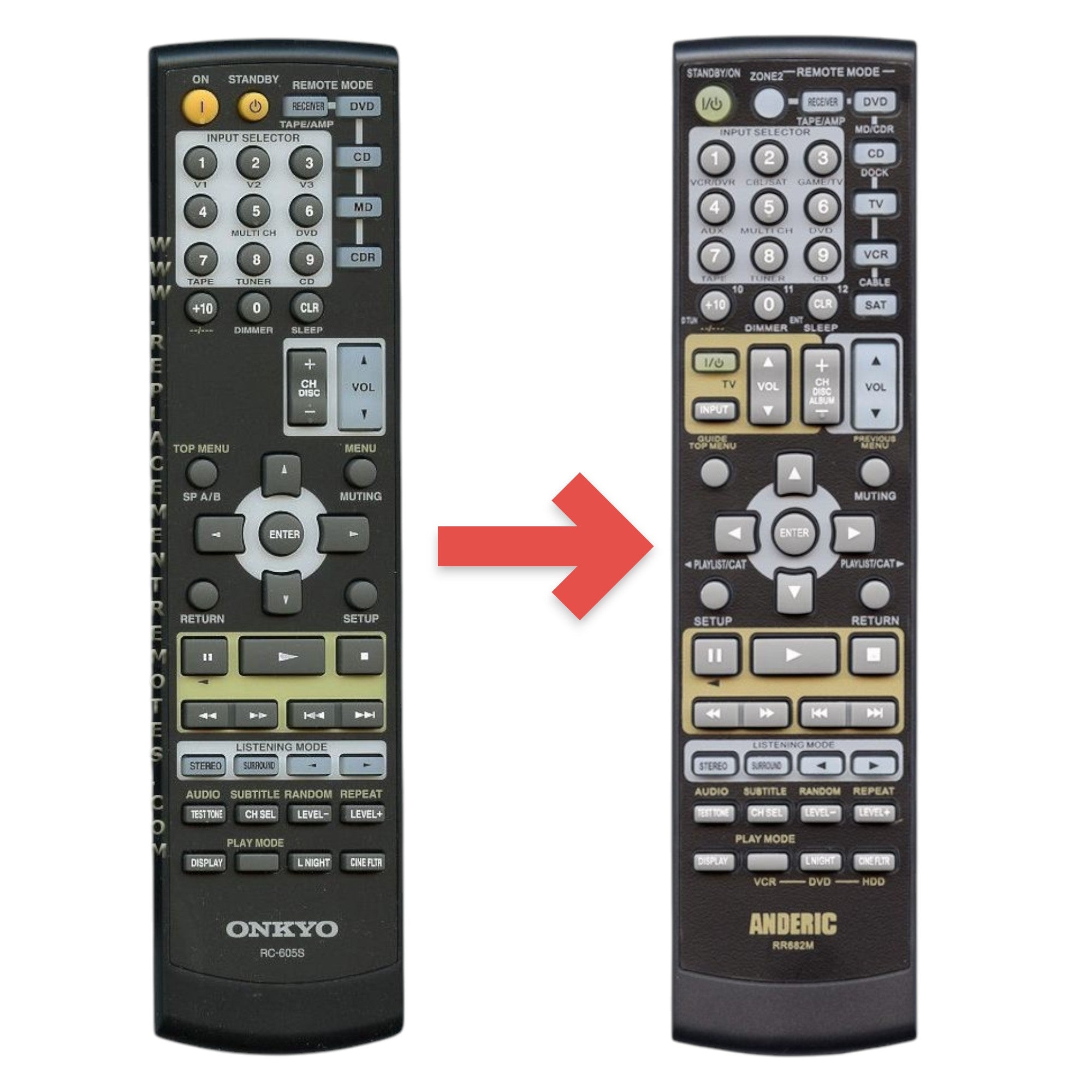 Mando a distancia para receptor Onkyo RC605S | RC-605S