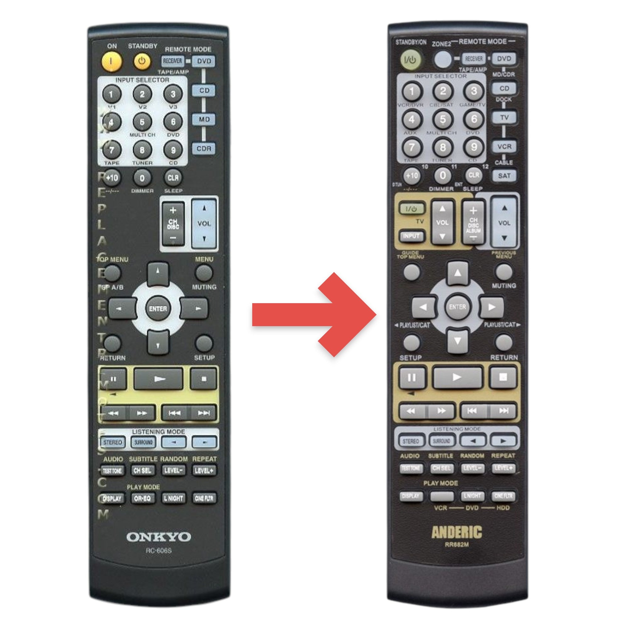 Mando a distancia para receptor Onkyo RC606S | RC-606S