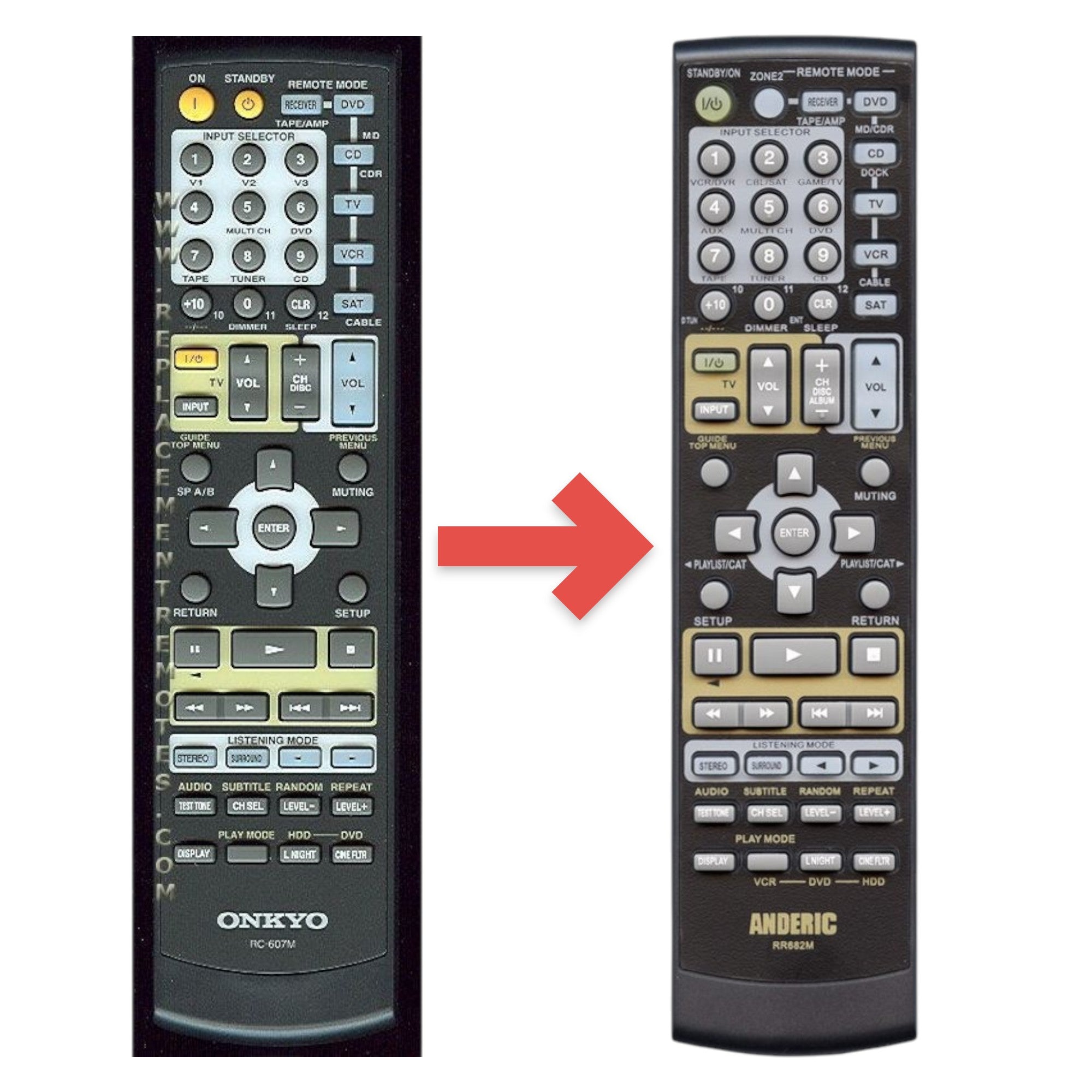 Mando a distancia para receptor Onkyo RC607M | RC-607M