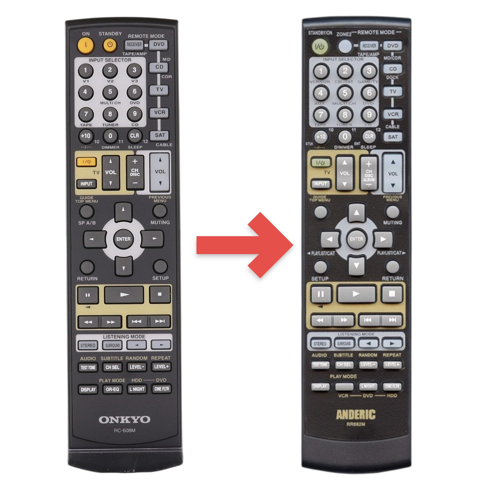 Mando a distancia para receptor Onkyo RC608M | RC-608M