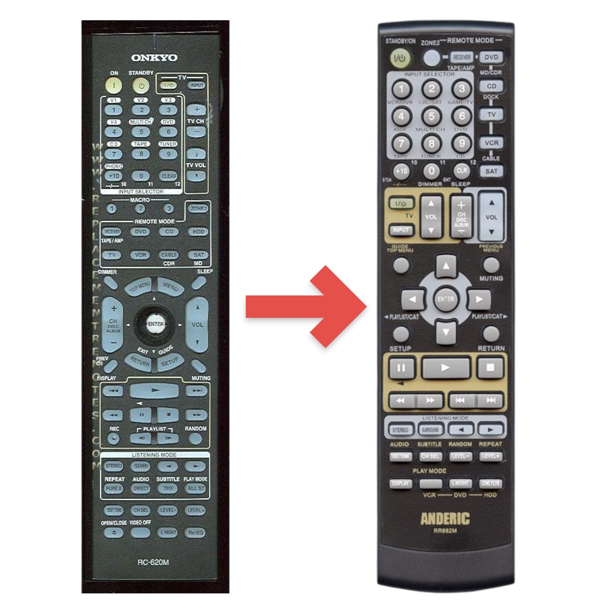 Mando a distancia para receptor Onkyo RC620M | RC-620M