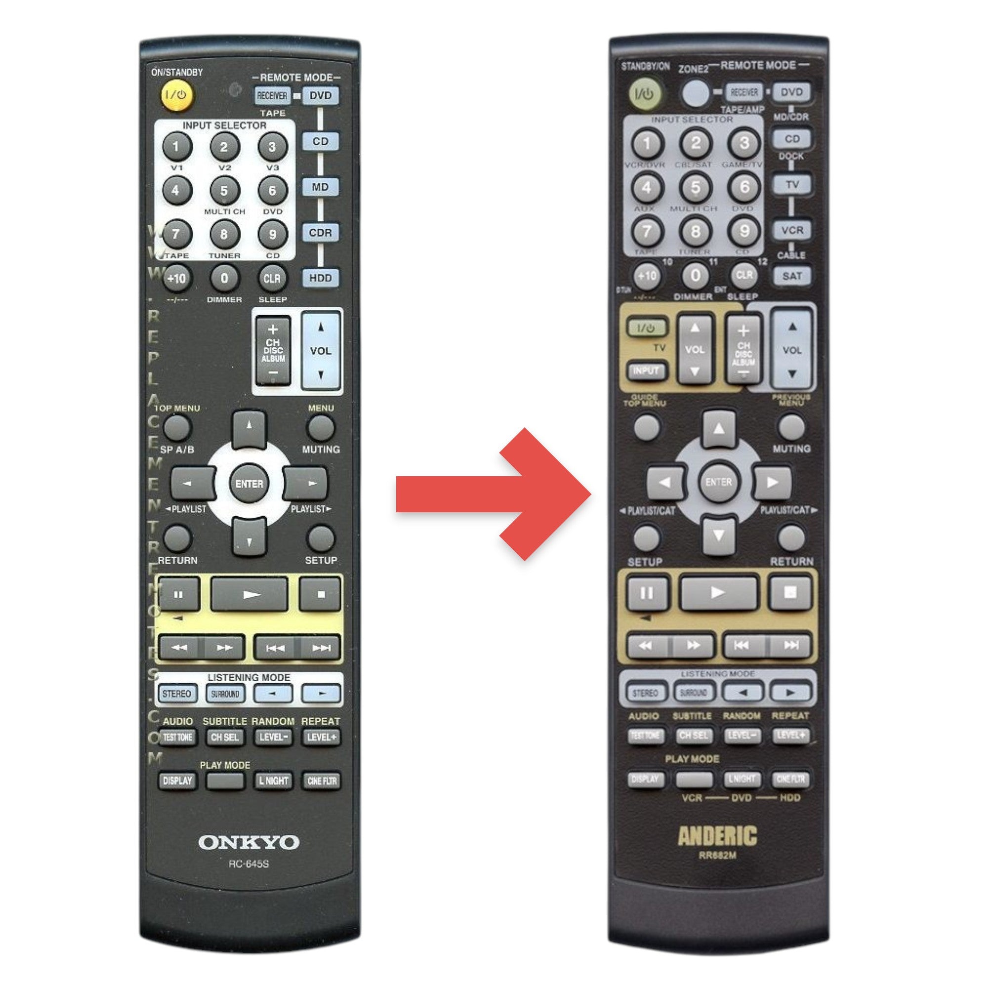 Mando a distancia Onkyo RC645S Receiver | RC-645S