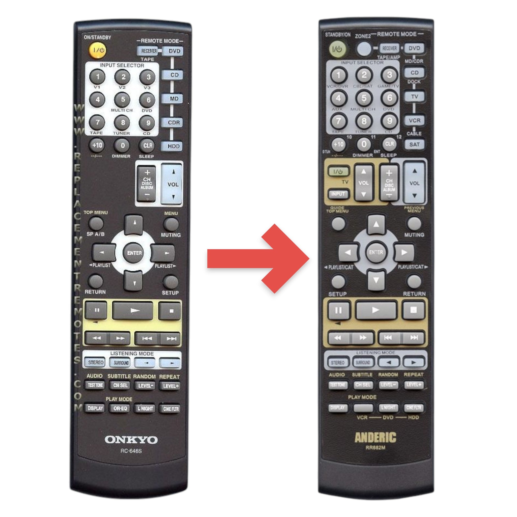 Control remoto de receptor Onkyo RC646S | RC-646S