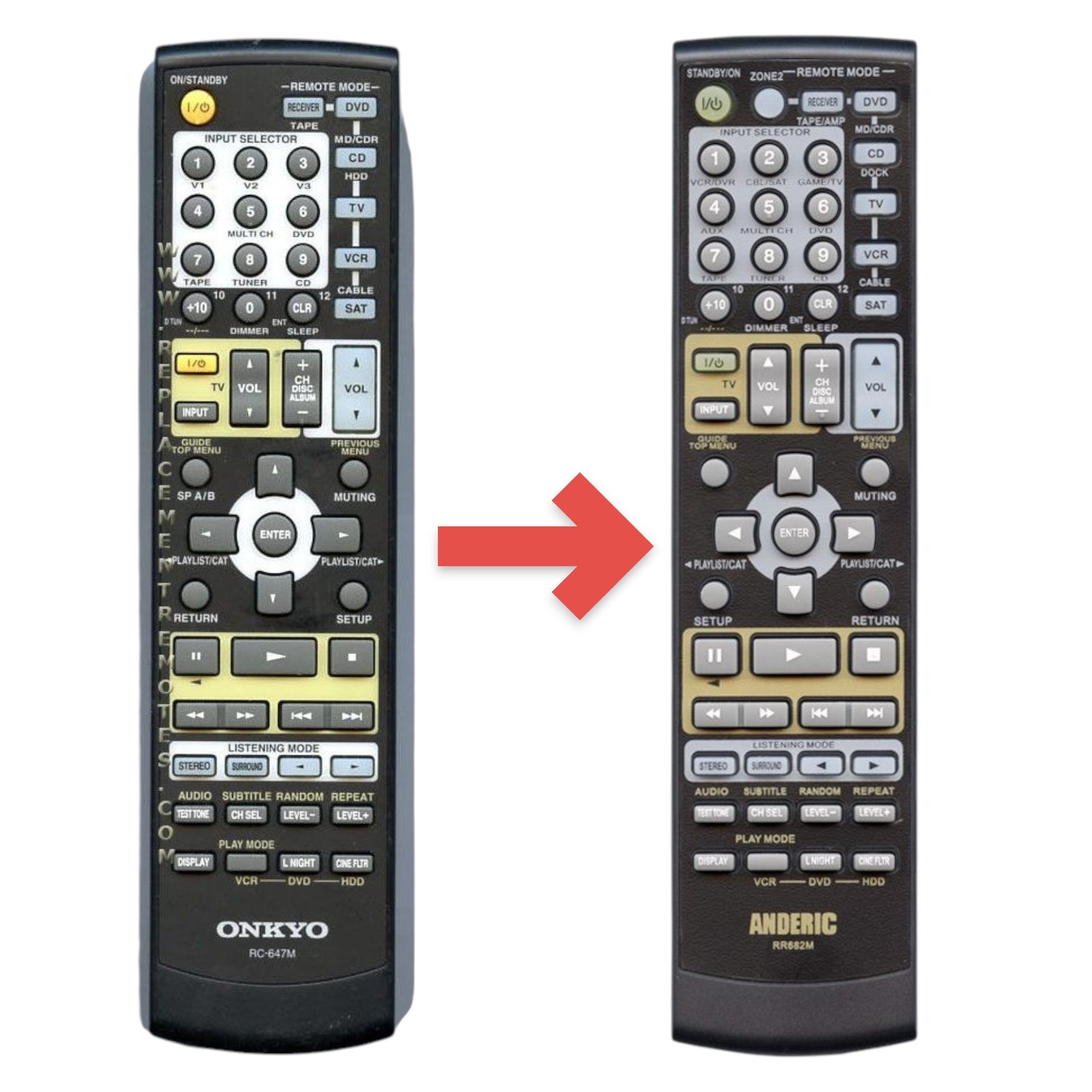 Mando a distancia para receptor Onkyo RC647M | RC-647M
