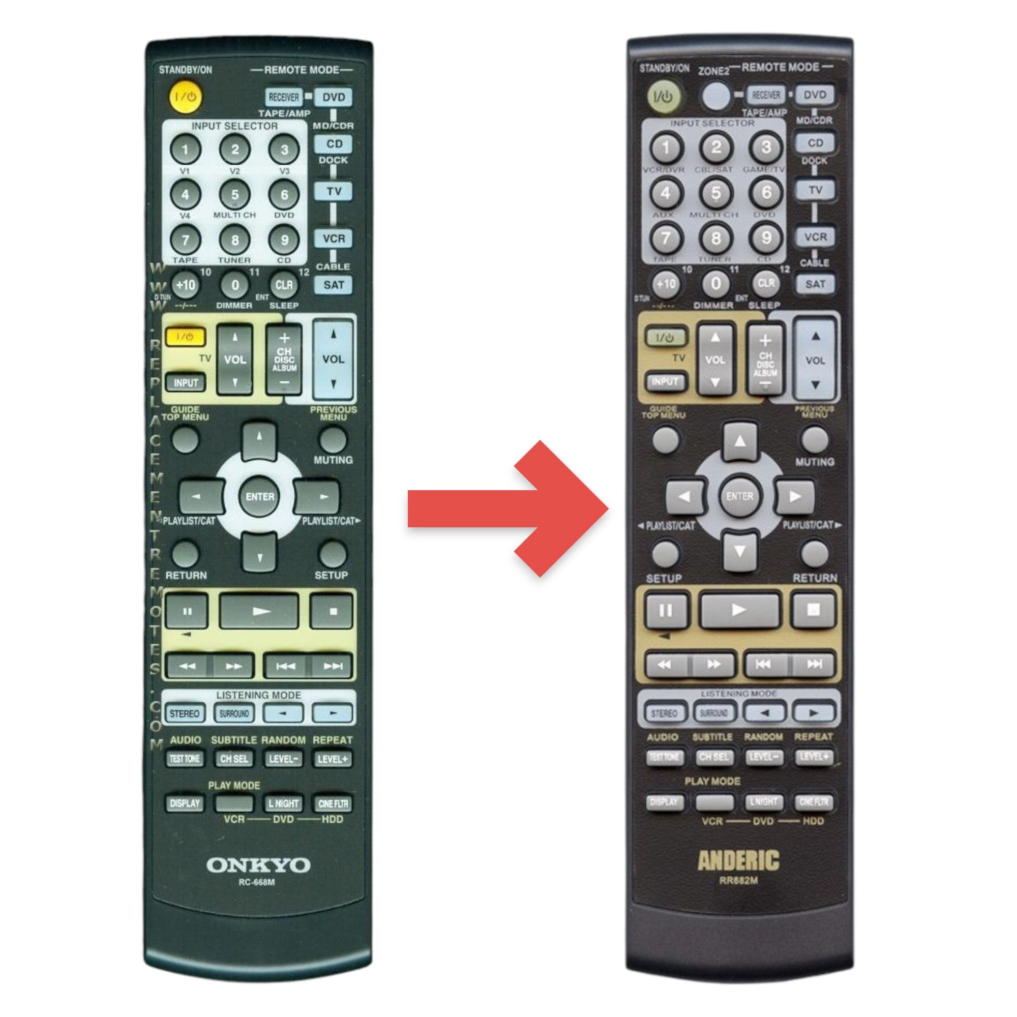 Mando a distancia para receptor Onkyo RC668M | RC-668M