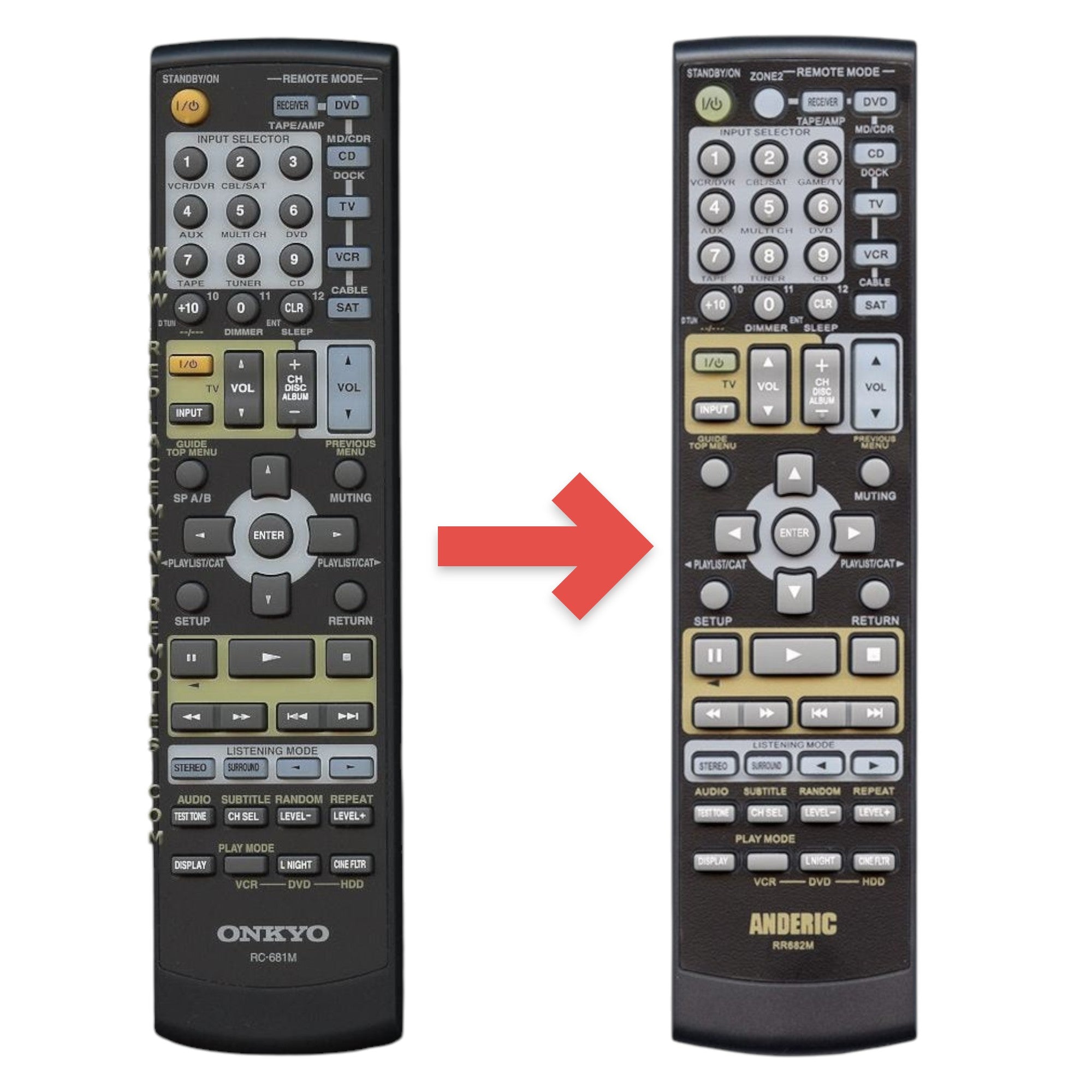 Mando a distancia para receptor Onkyo RC681M | RC-681M