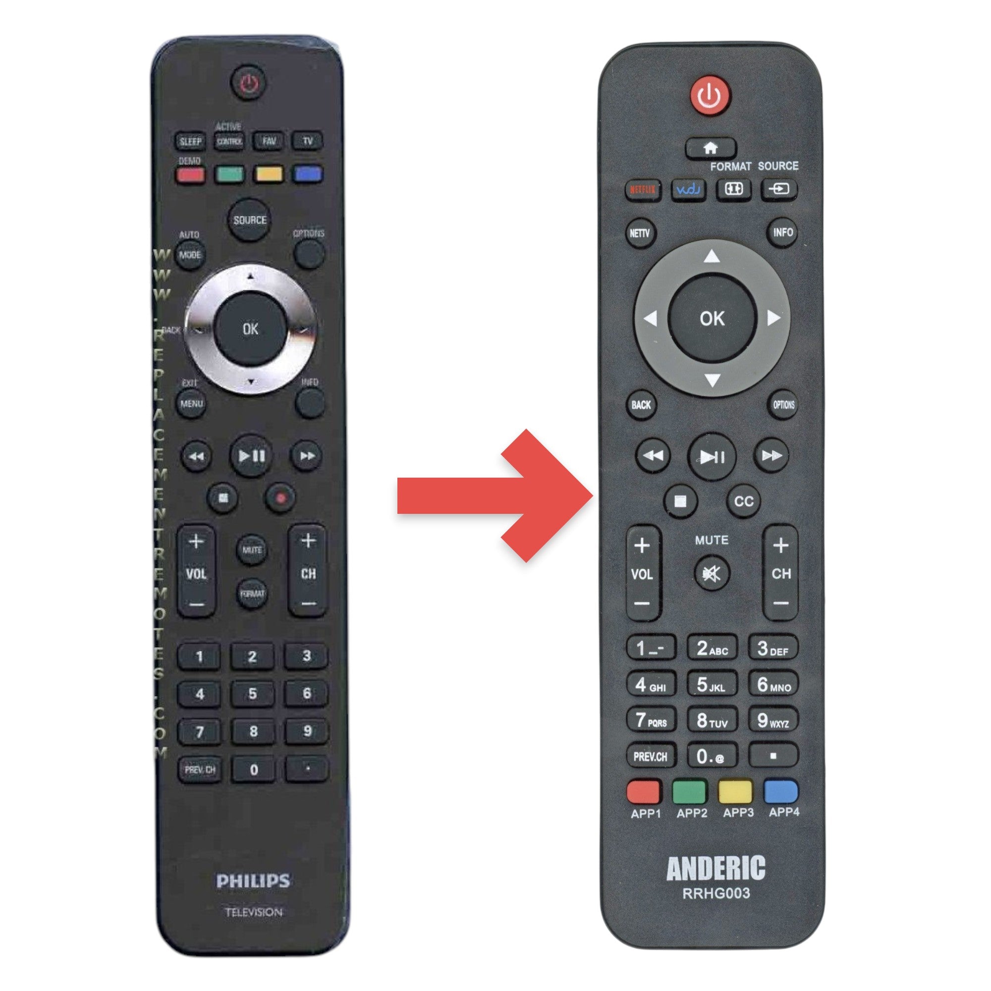 Télécommande pour téléviseur Philips 242254902349