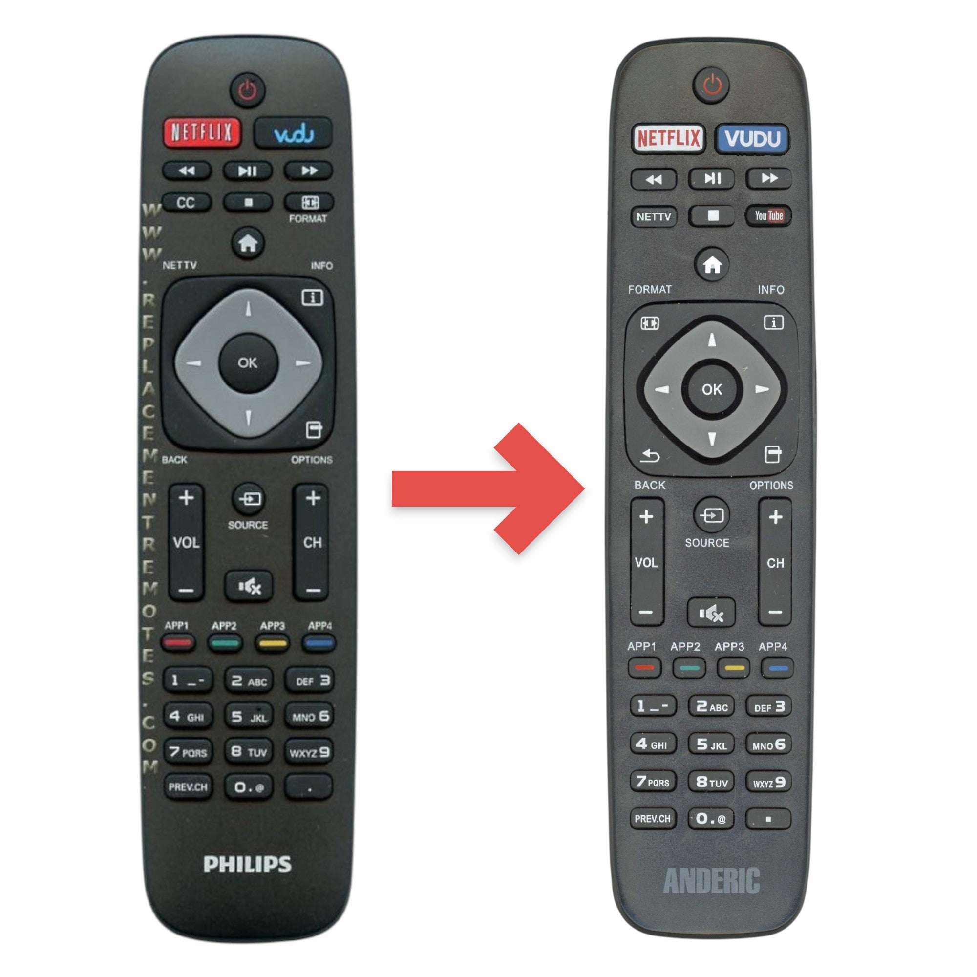 Control remoto para televisor Philips URMT39JHG003