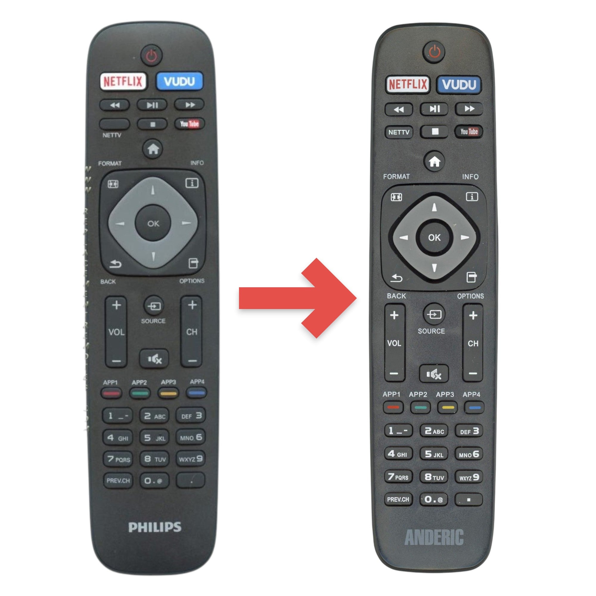 Control remoto para TV Philips URMT41JHG006