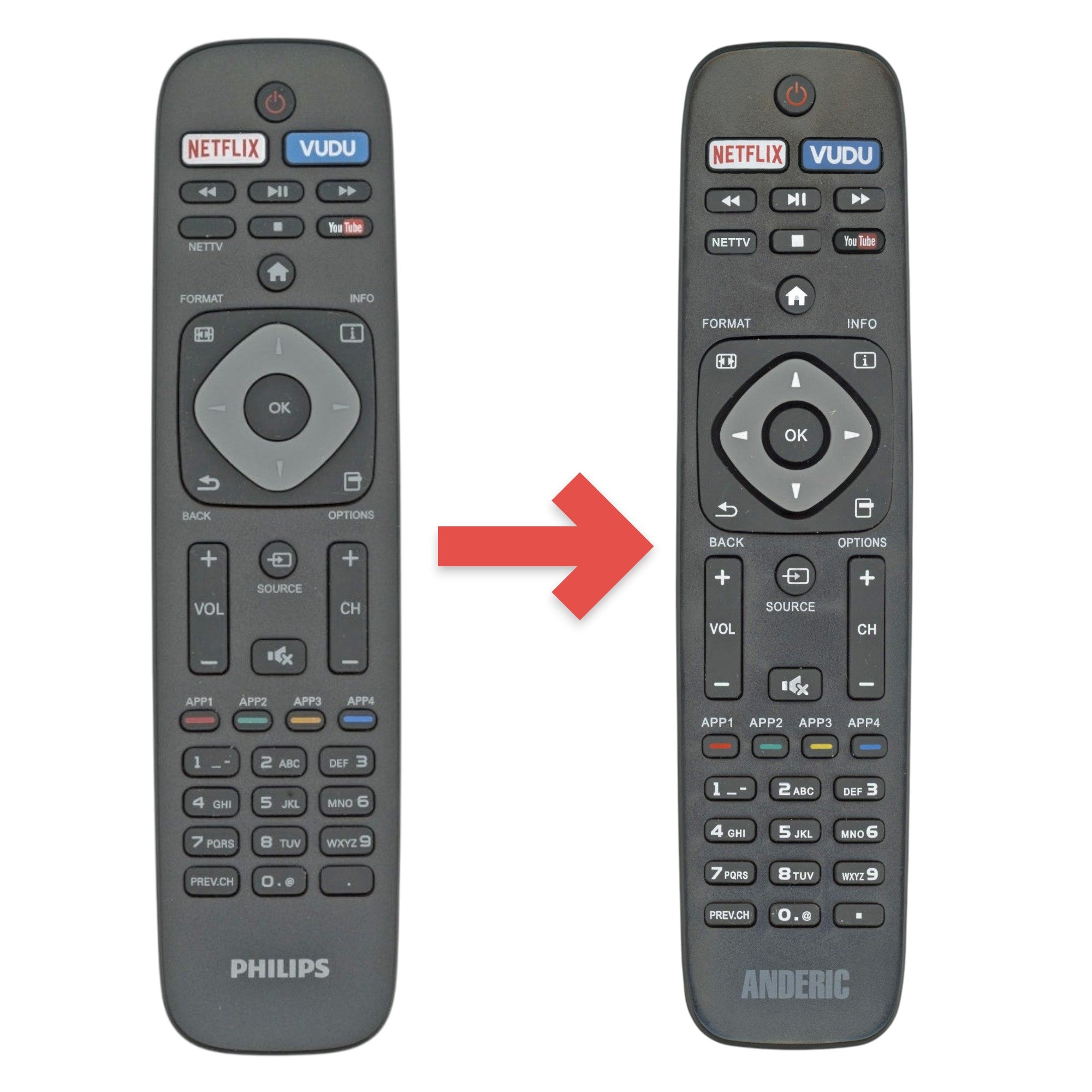 Control remoto para televisor Philips URMT41JHG010