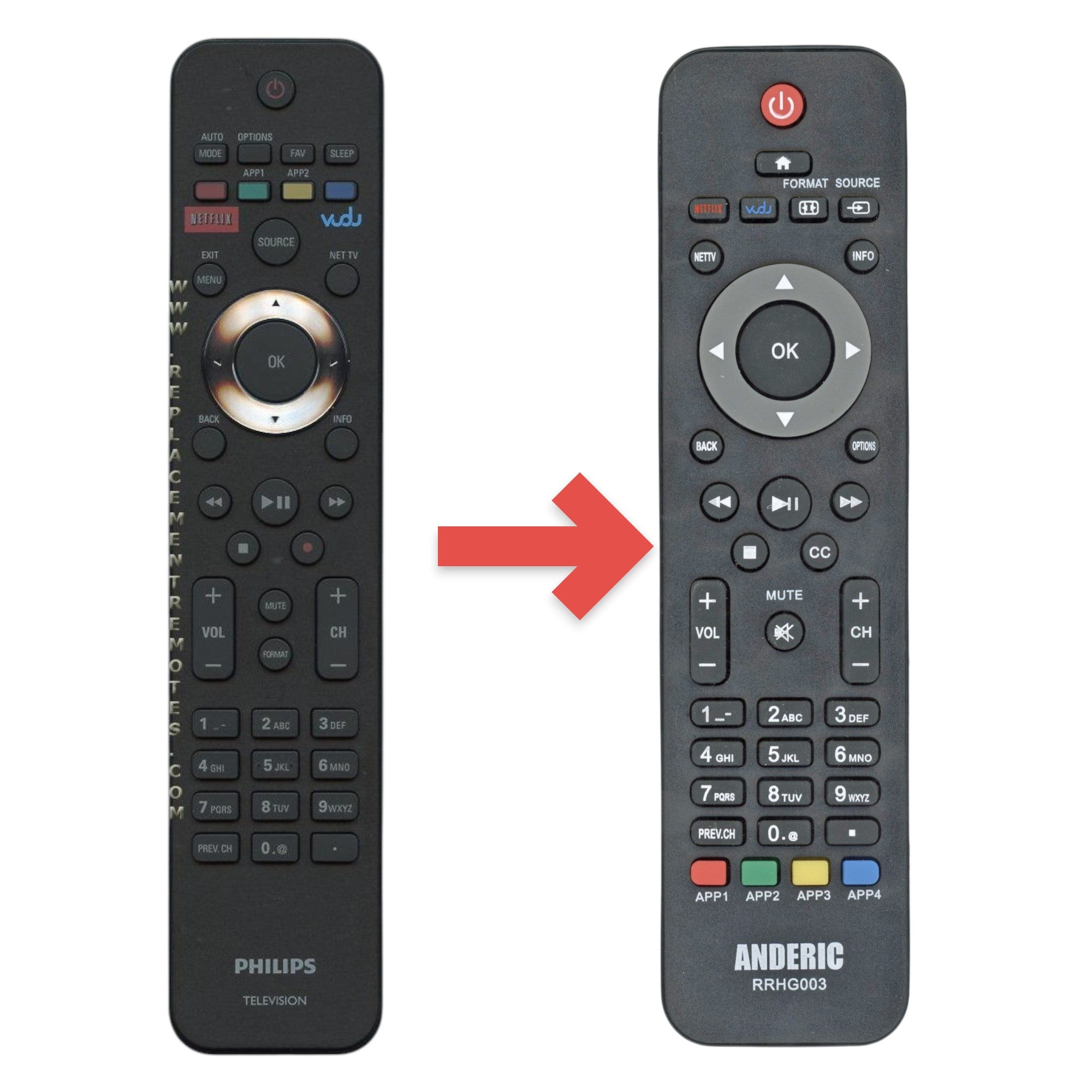 Control remoto para televisor Philips URMT42JHG004