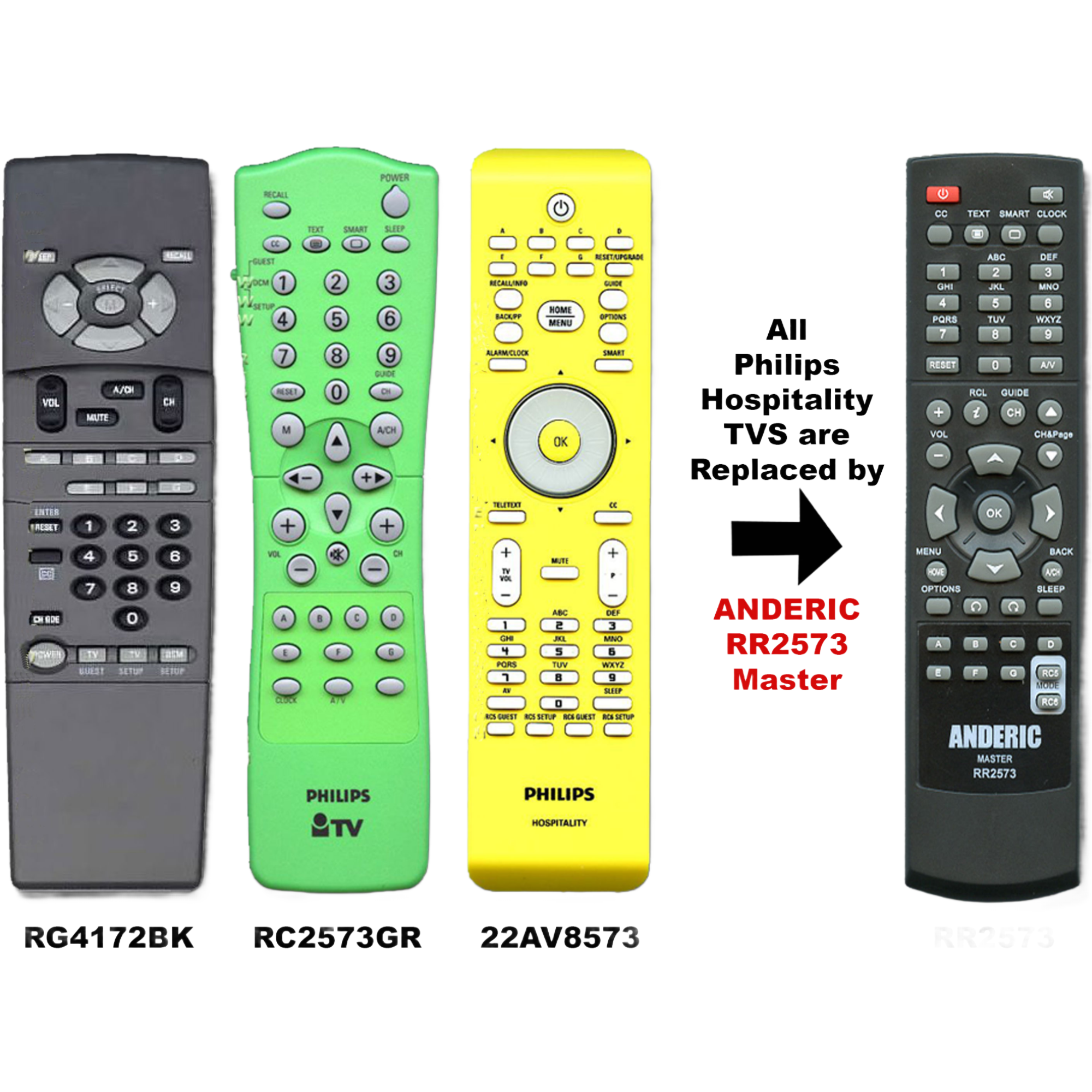 Control remoto Anderic RR2573 / RC2573GR para televisores Philips Master/Setup