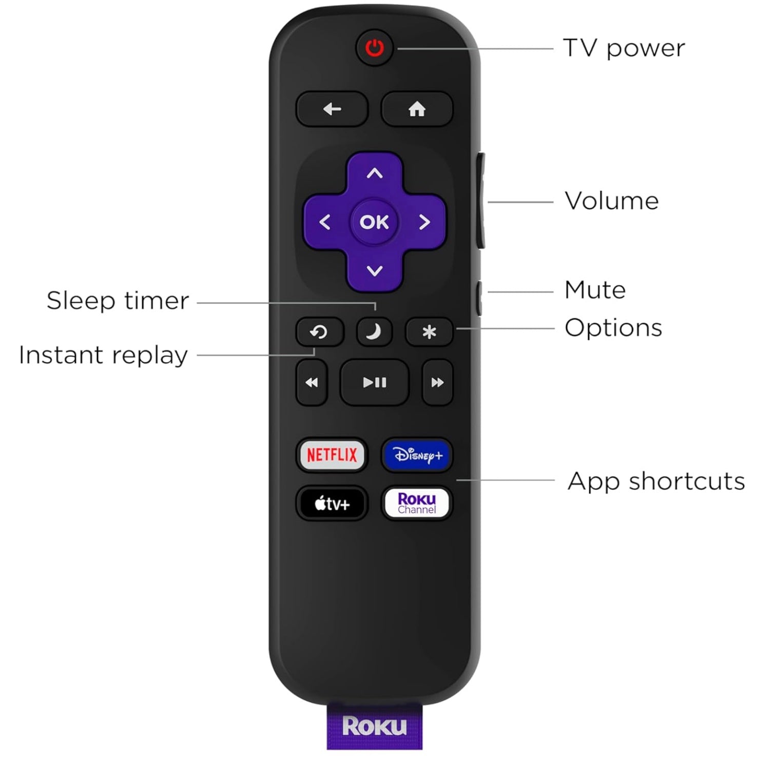 Roku RC-C1R Universal IR for All Roku TVs TV Remote Control | IR - RCC1R