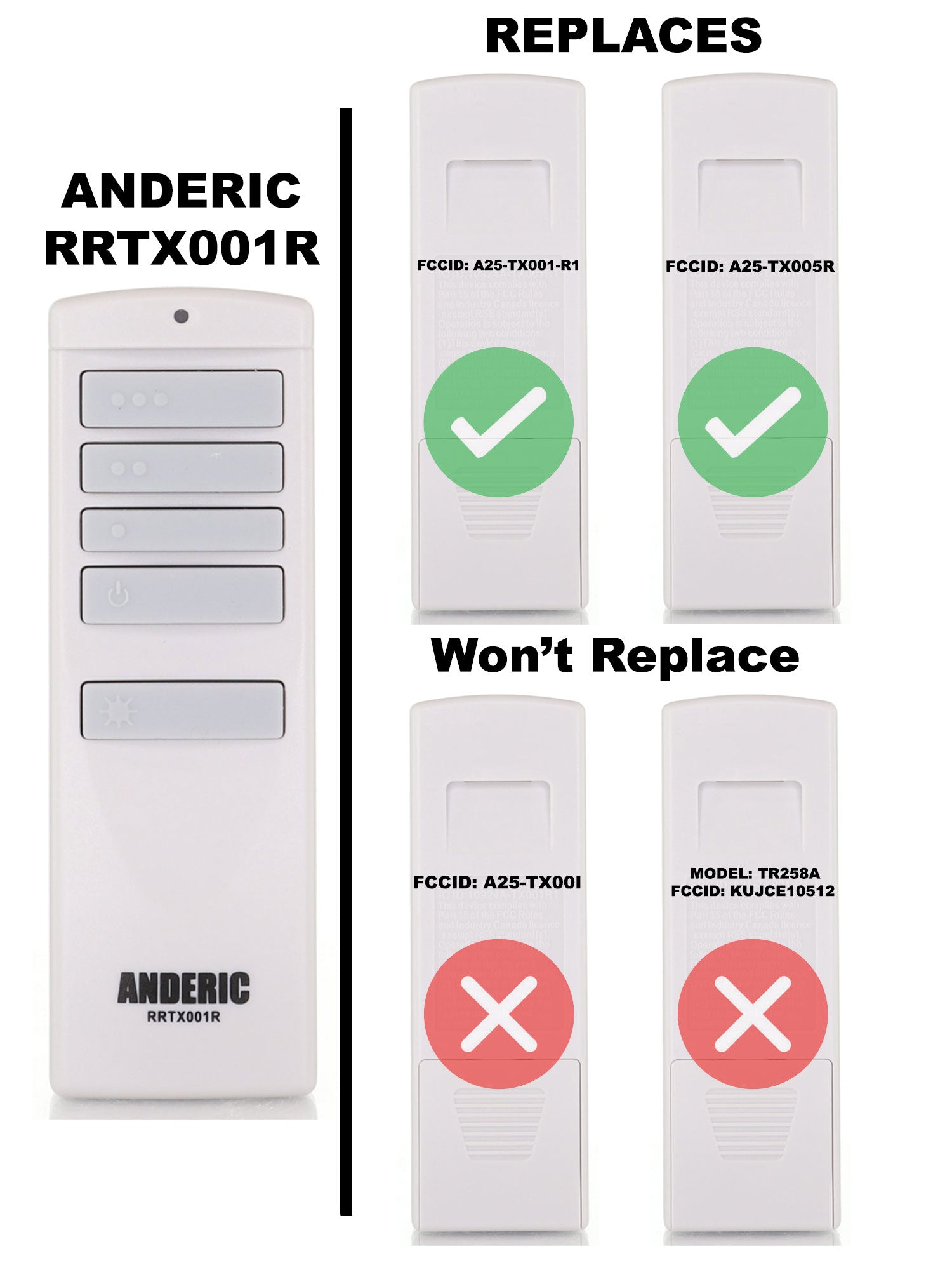 The Anderic A25-TX001-R1 / A25-TX005-R for Harbor Breeze Ceiling Fan Remote Control (RRTX001R) is shown with four remotes; two have green check marks, indicating compatibility, while two have red crosses, signaling they are not suitable replacements.