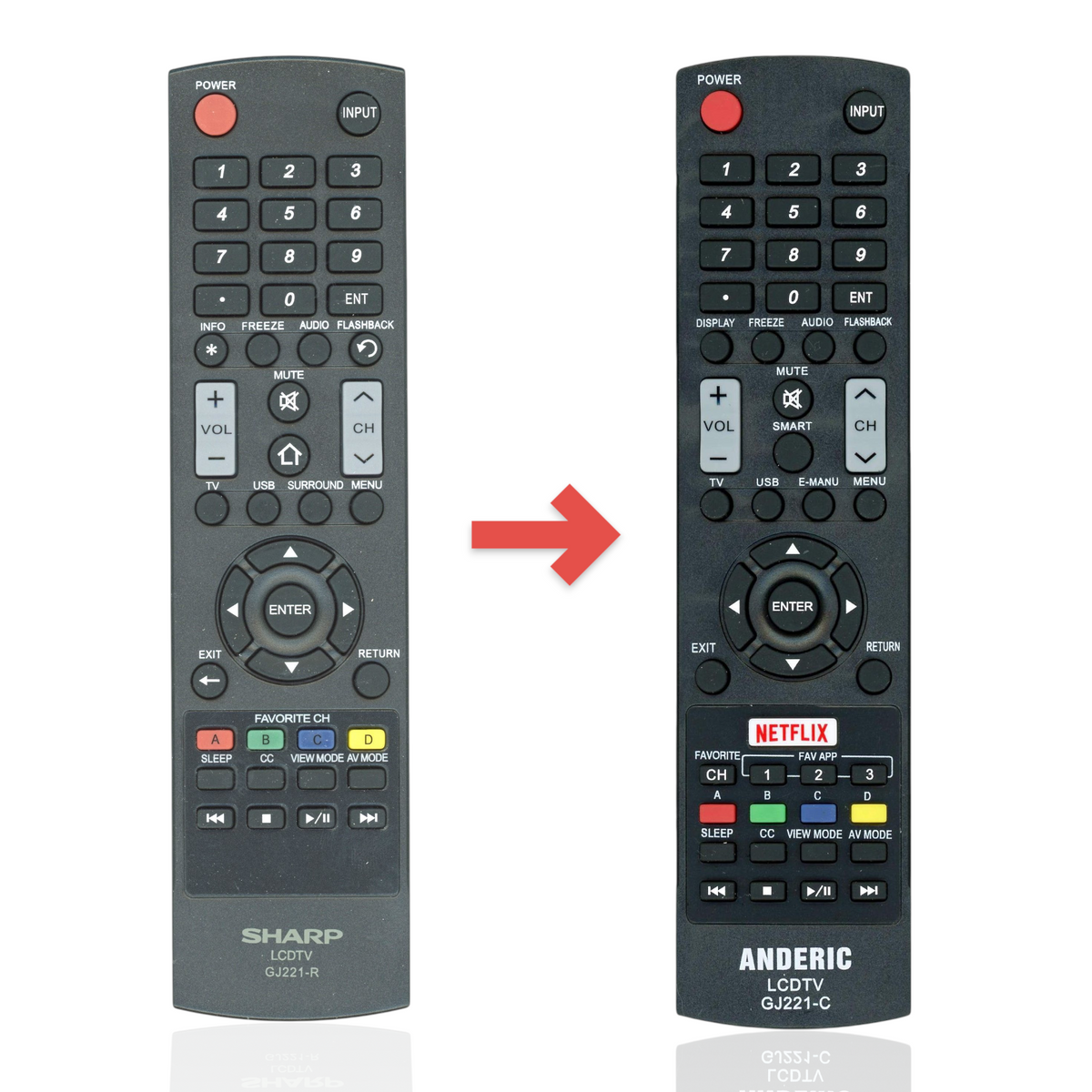 Anderic black replacement remote control for Sharp TV models with standard navigation and media playback buttons.