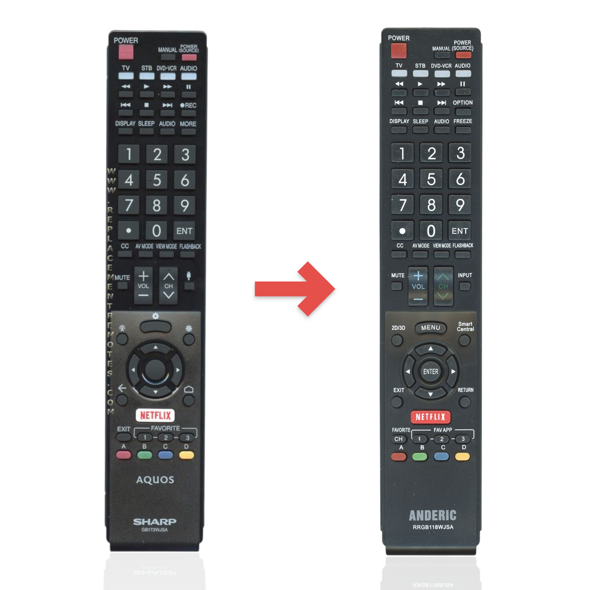 Anderic black replacement remote control for Sharp AQUOS Smart TVs featuring a dedicated Netflix button.
