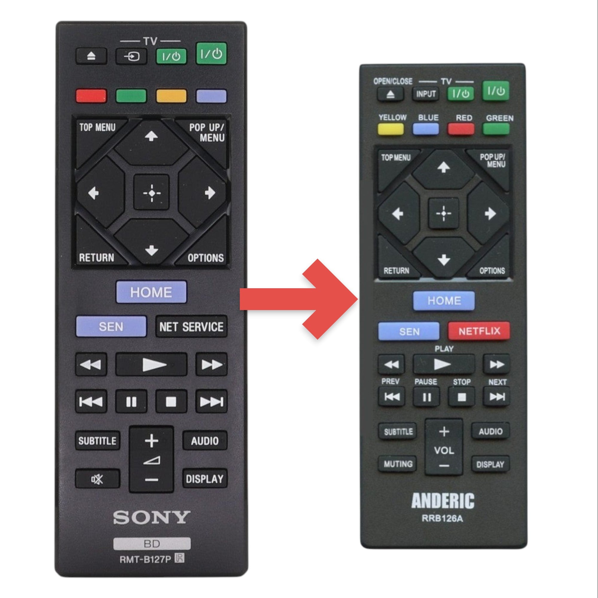 The Sony RMTB127P Blu-ray Remote Control includes buttons for power, options, home, menu, volume, channel, and playback functions with model number RMT-B127P clearly displayed at the bottom for easy identification.
