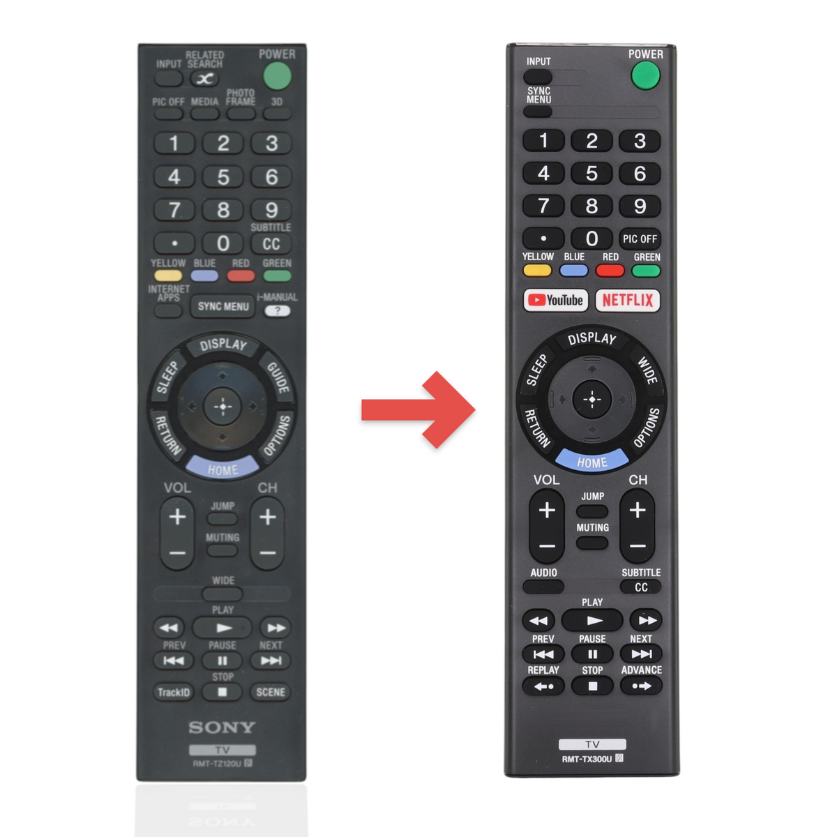 Anderic black replacement remote control for Sony TVs, featuring standard navigation, volume, and channel buttons.
