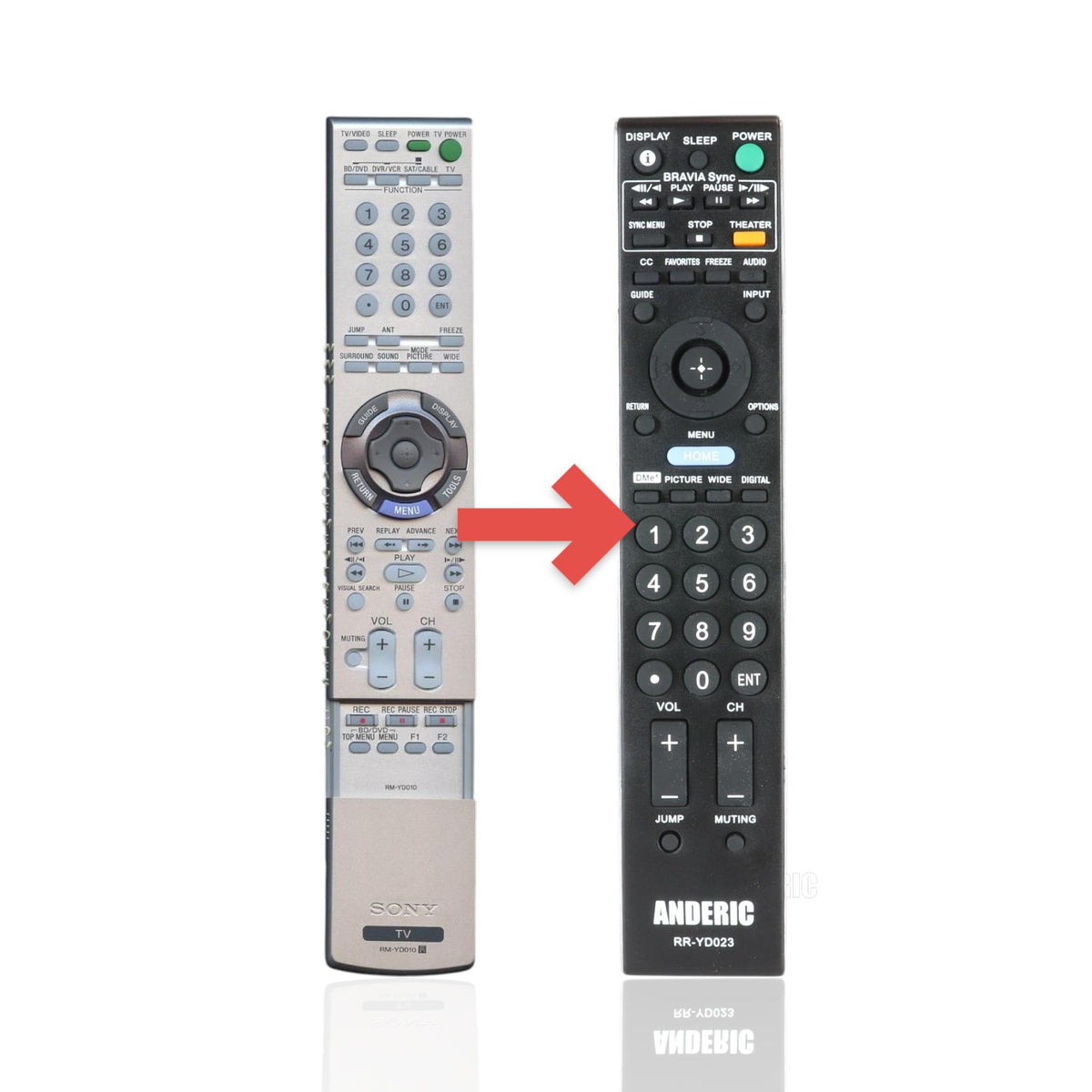 Télécommande TV Sony RM-YD010 - RMYD010