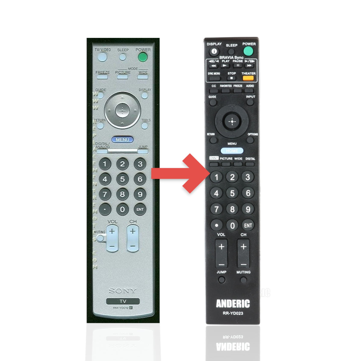 Télécommande TV Sony RM-YD012 - RMYD012