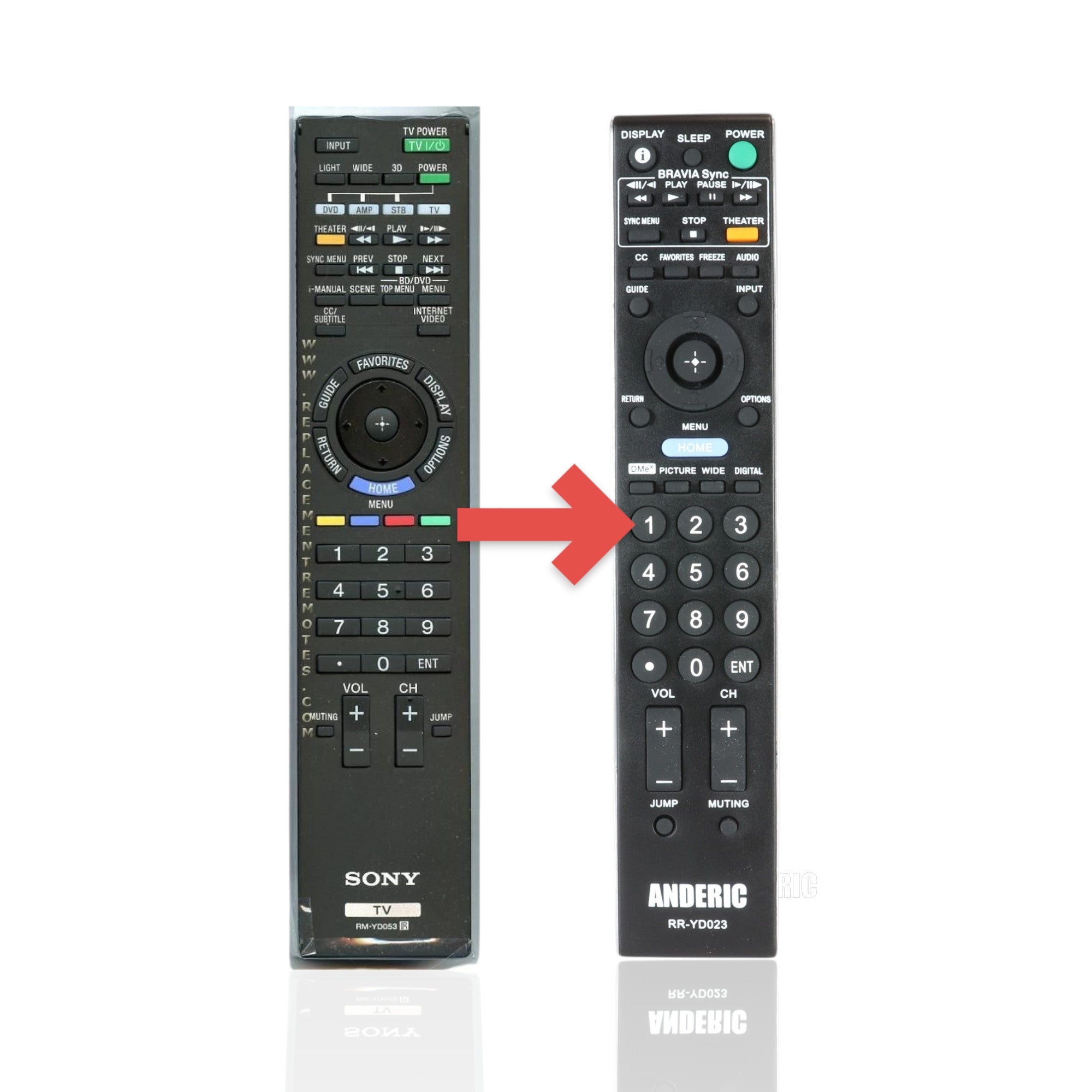 Télécommande TV Sony RM-YD053 - RMYD053