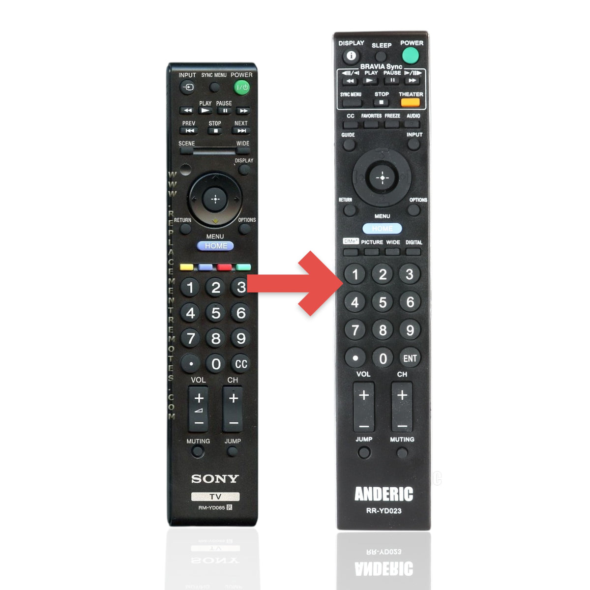 Control Remoto de TV Sony RM-YD065 - RMYD065