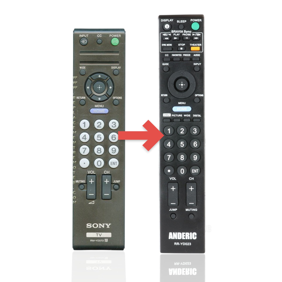 Control remoto de TV Sony RM-YD072 - RMYD072