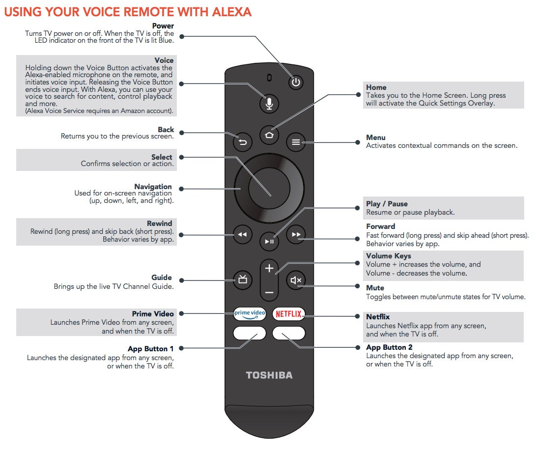 The Toshiba CTRC1US19 Fire Edition TV Remote Control (model 1T86000001I) features labeled buttons for power, volume, voice control, navigation, and app shortcuts like Prime, Netflix, HBO, and VUE. Its intuitive layout closely resembles the Anderic RRU401 and is ideal for pairing instructions.