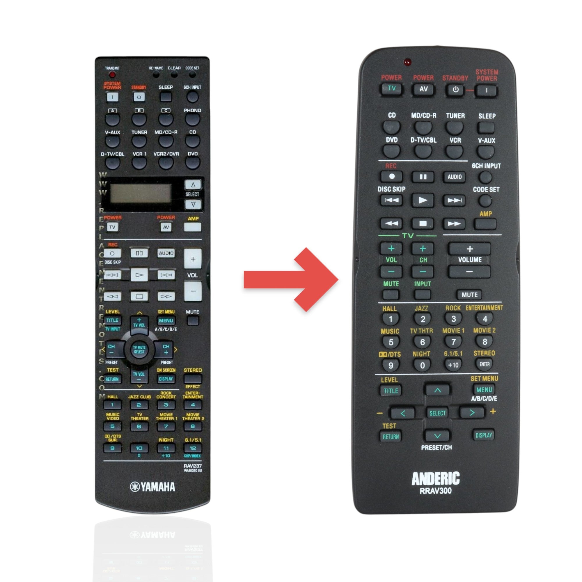 Control remoto del receptor Yamaha RAV237