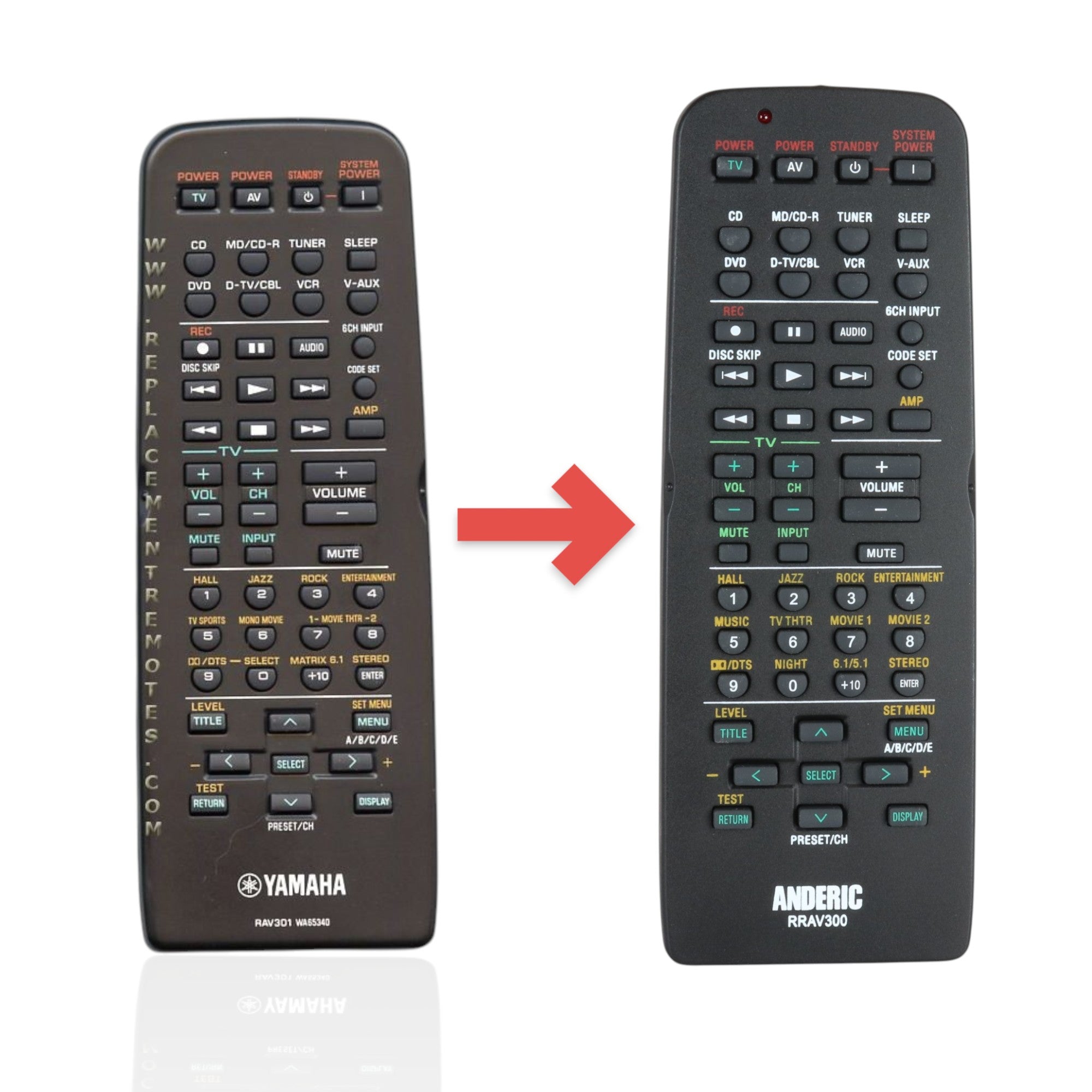 Control remoto del receptor Yamaha RAV301