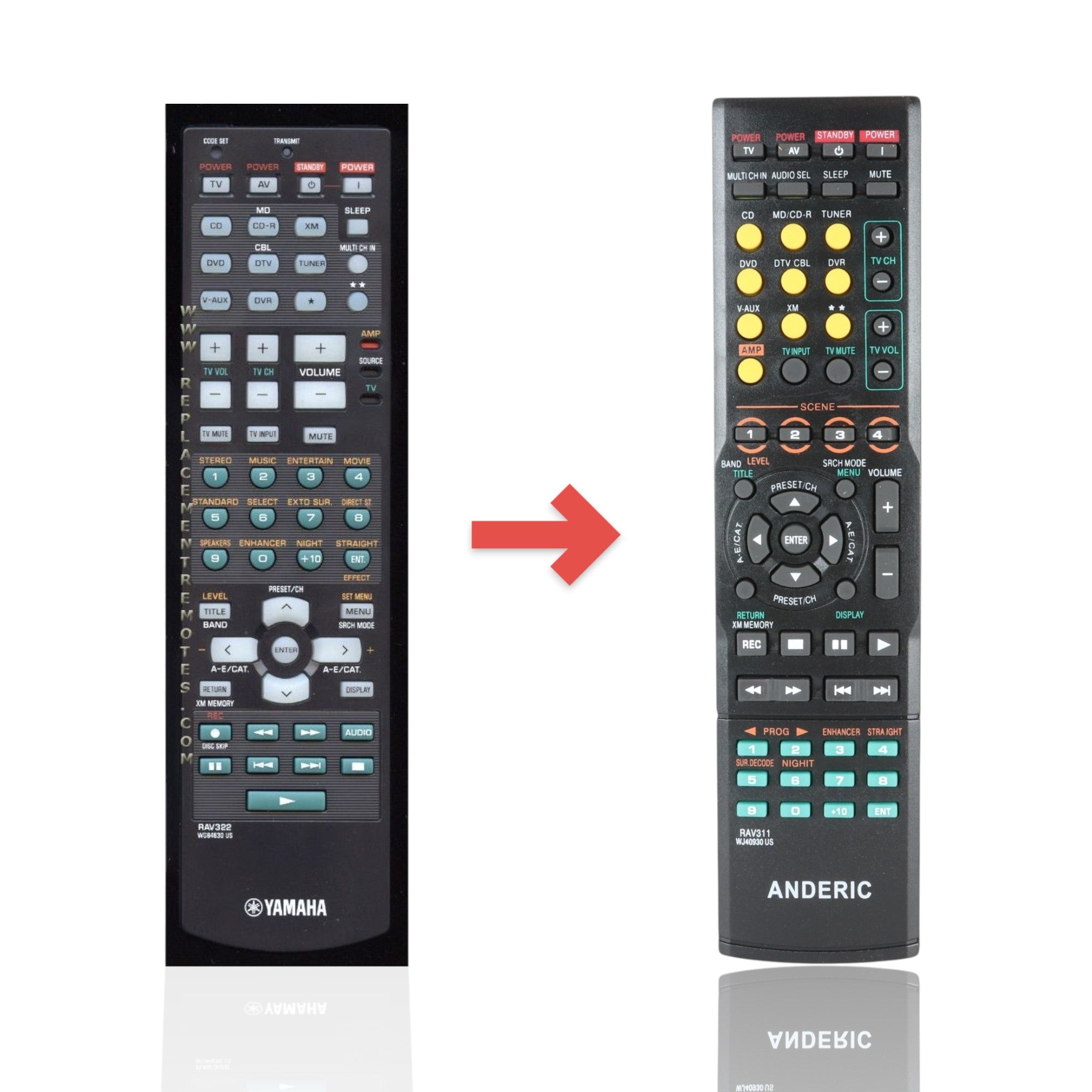 Control remoto del receptor Yamaha RAV322