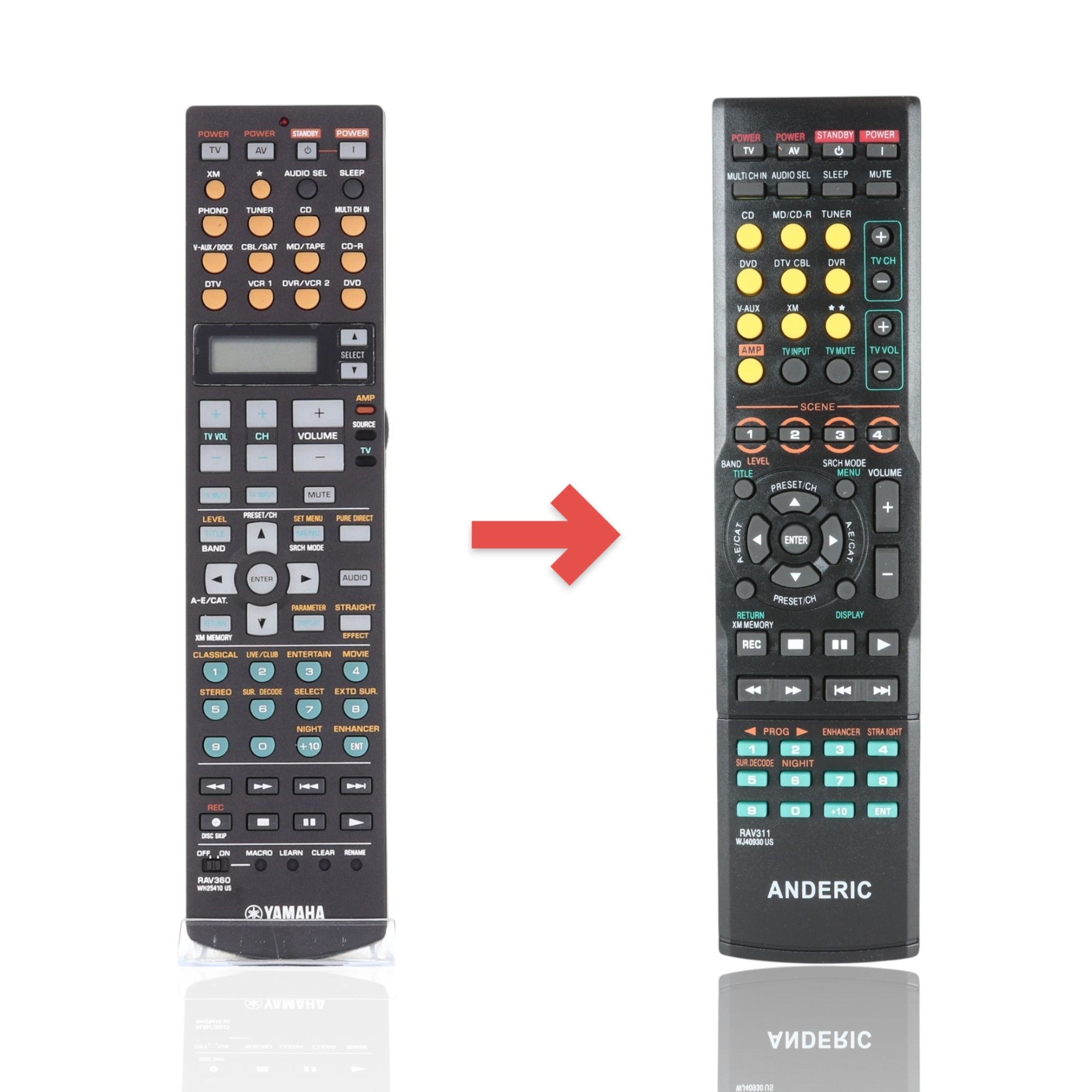 Control remoto del receptor Yamaha RAV360