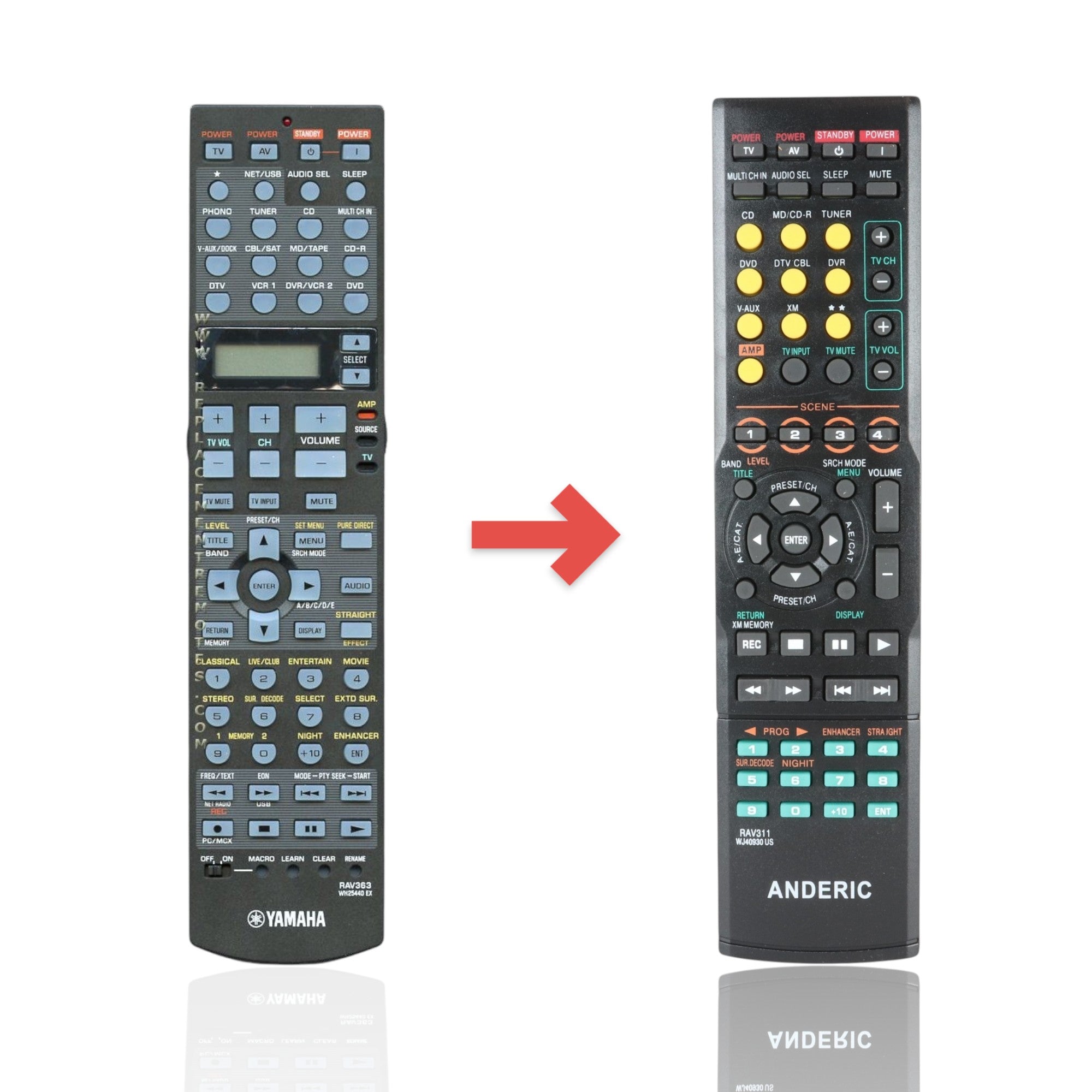 Control remoto del receptor Yamaha RAV363