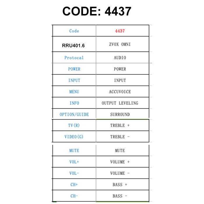 Control remoto de la barra de sonido Zvox Omni
