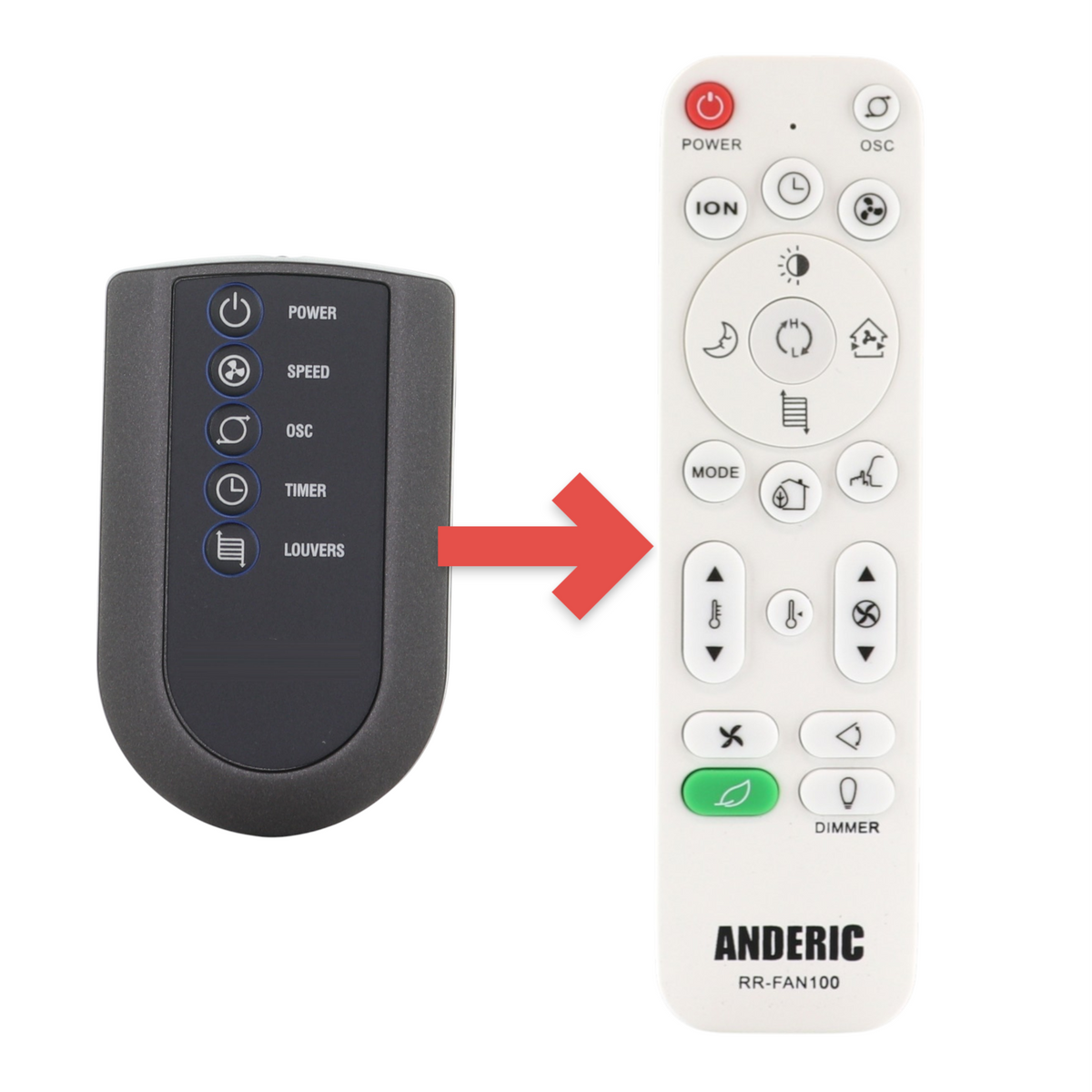 Anderic RRFAN100A replacement remote for Lasko fans featuring five buttons for power, speed, oscillation, and louvers.