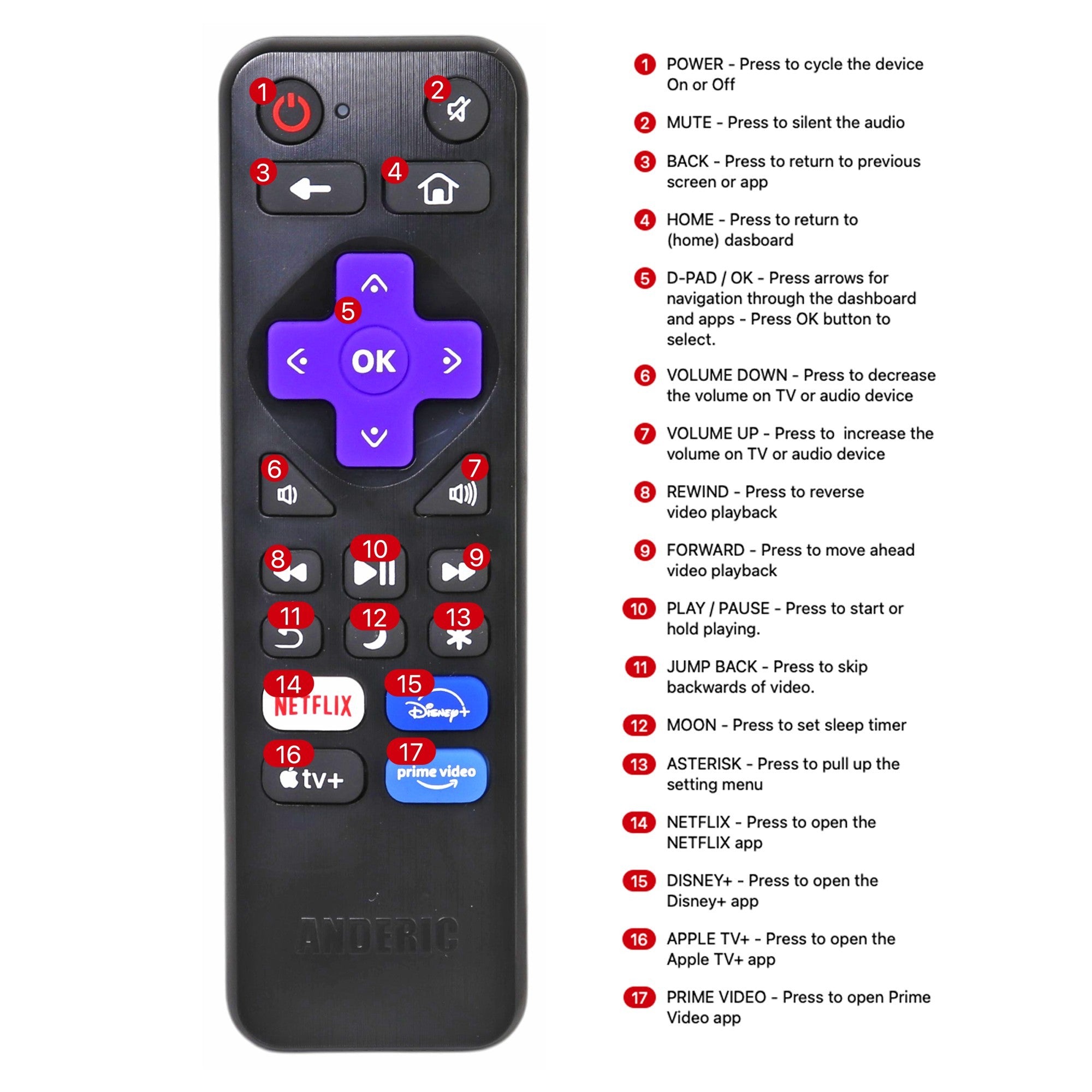 Télécommande de diffusion IR EXPRESS Roku RC108