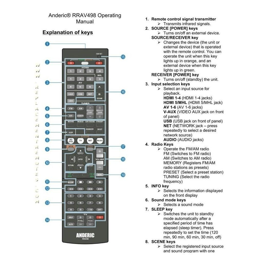 Télécommande du récepteur Yamaha RAV435
