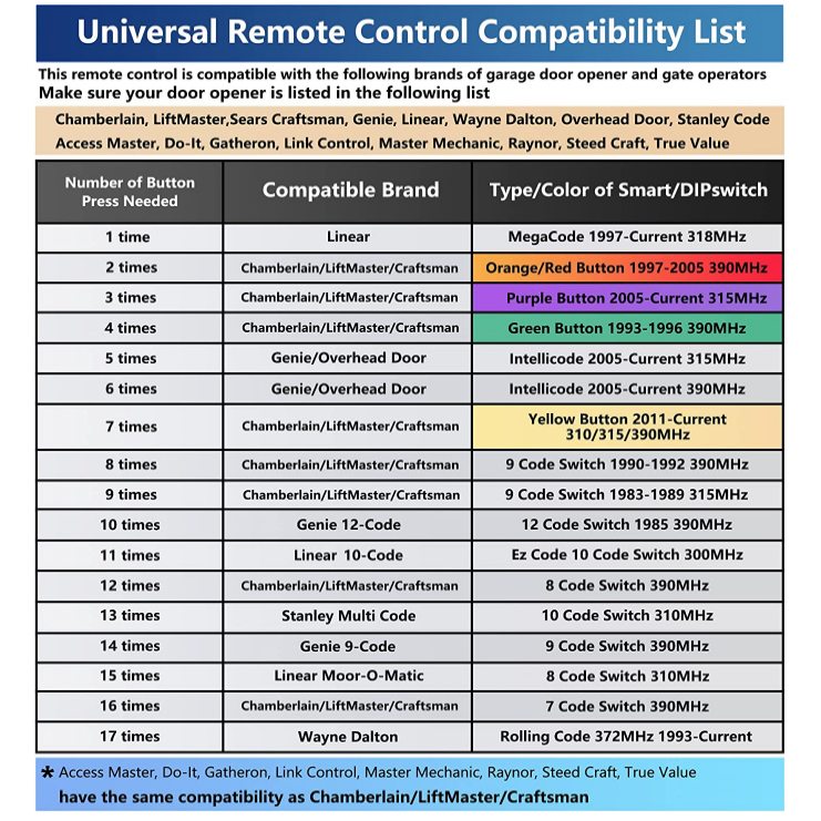 Remote Control Compatibility Format Liftmaster Remote Compatibility Chart