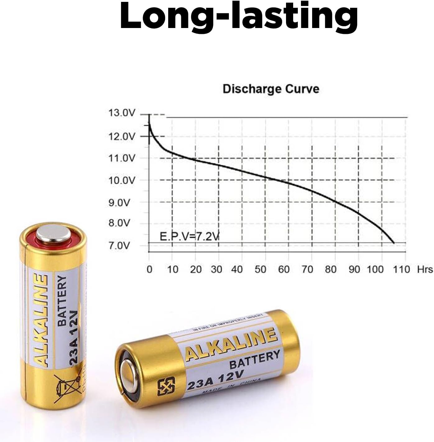 LiCB A23 23A 12V Alkaline Battery used for Ceiling Fan Remote Controls (5-Pack)