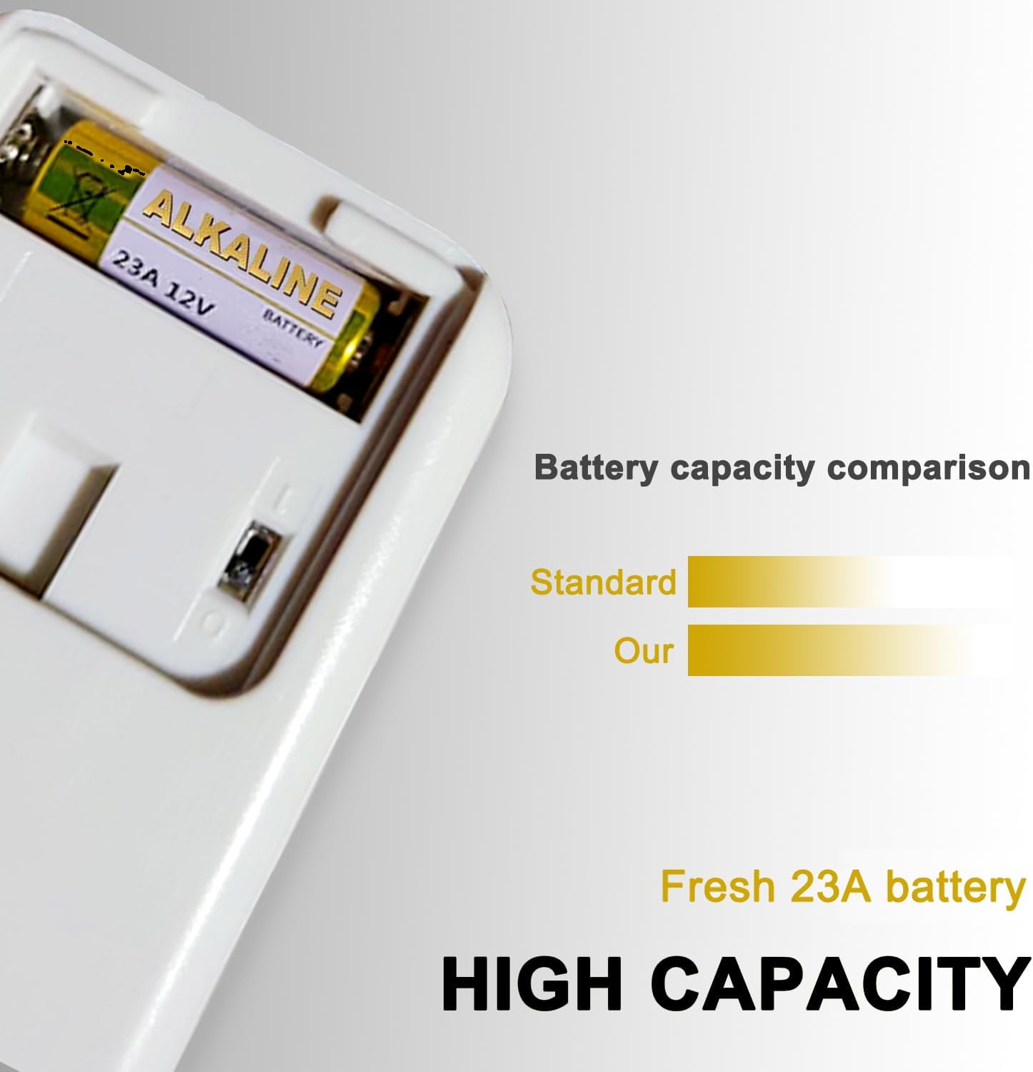 LiCB A23 23A 12V Alkaline Battery used for Ceiling Fan Remote Controls (5-Pack)
