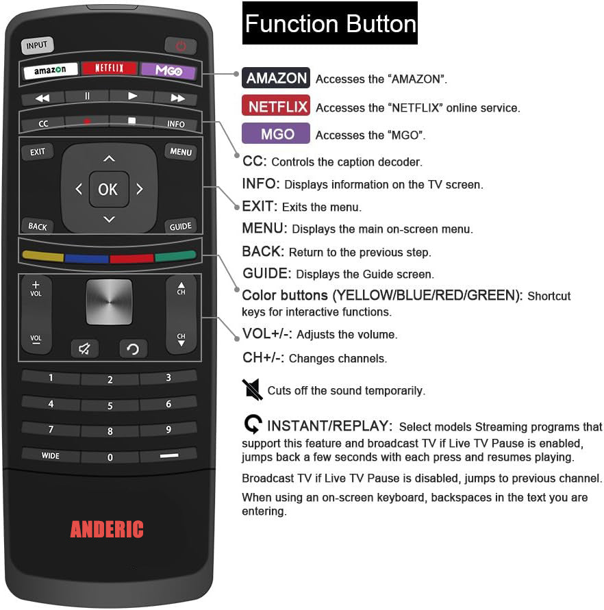 Anderic RRXRT303 with keyboard for Vizio TV Remote Control