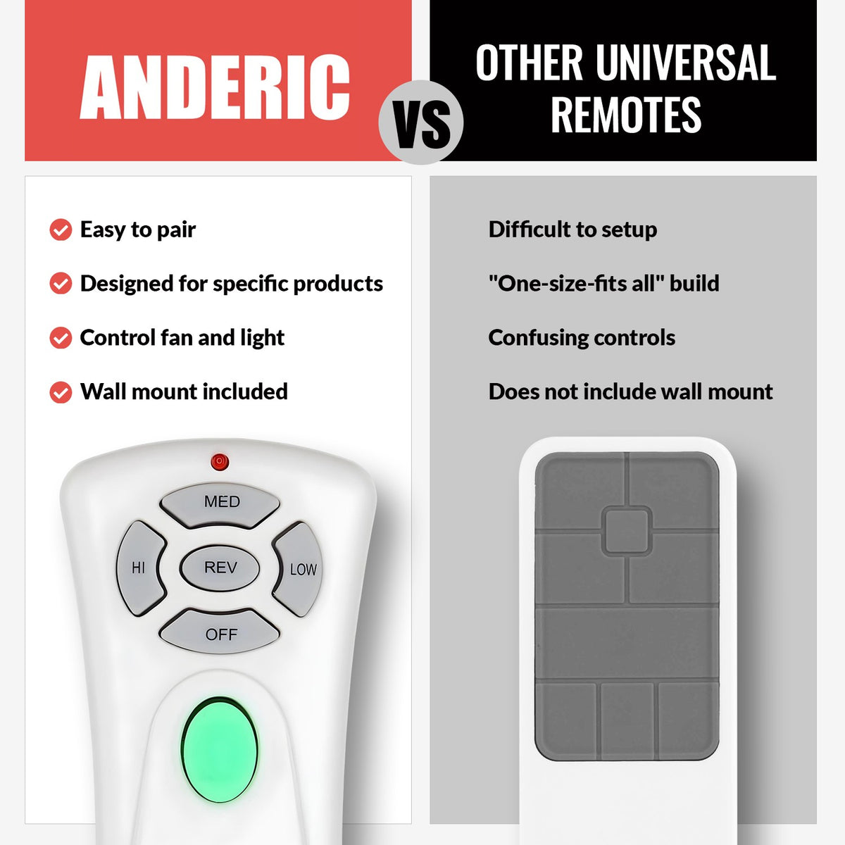 Anderic Substitute for Hampton Bay UC7080T CHQ7080T Ceiling Fan Remote Control [RR7080T]