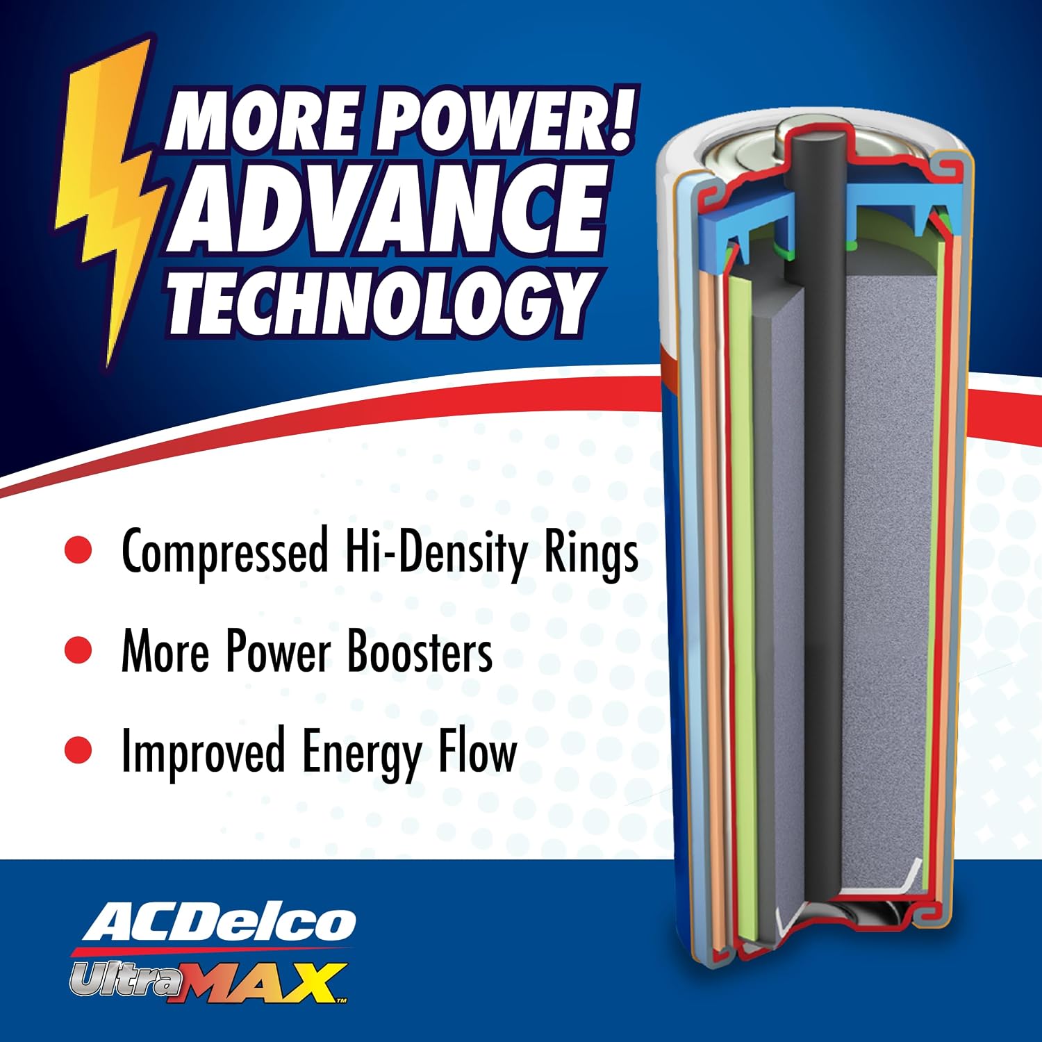Powermax ACDelco UltraMAX AAA Alkaline Batteries (10-Pack)