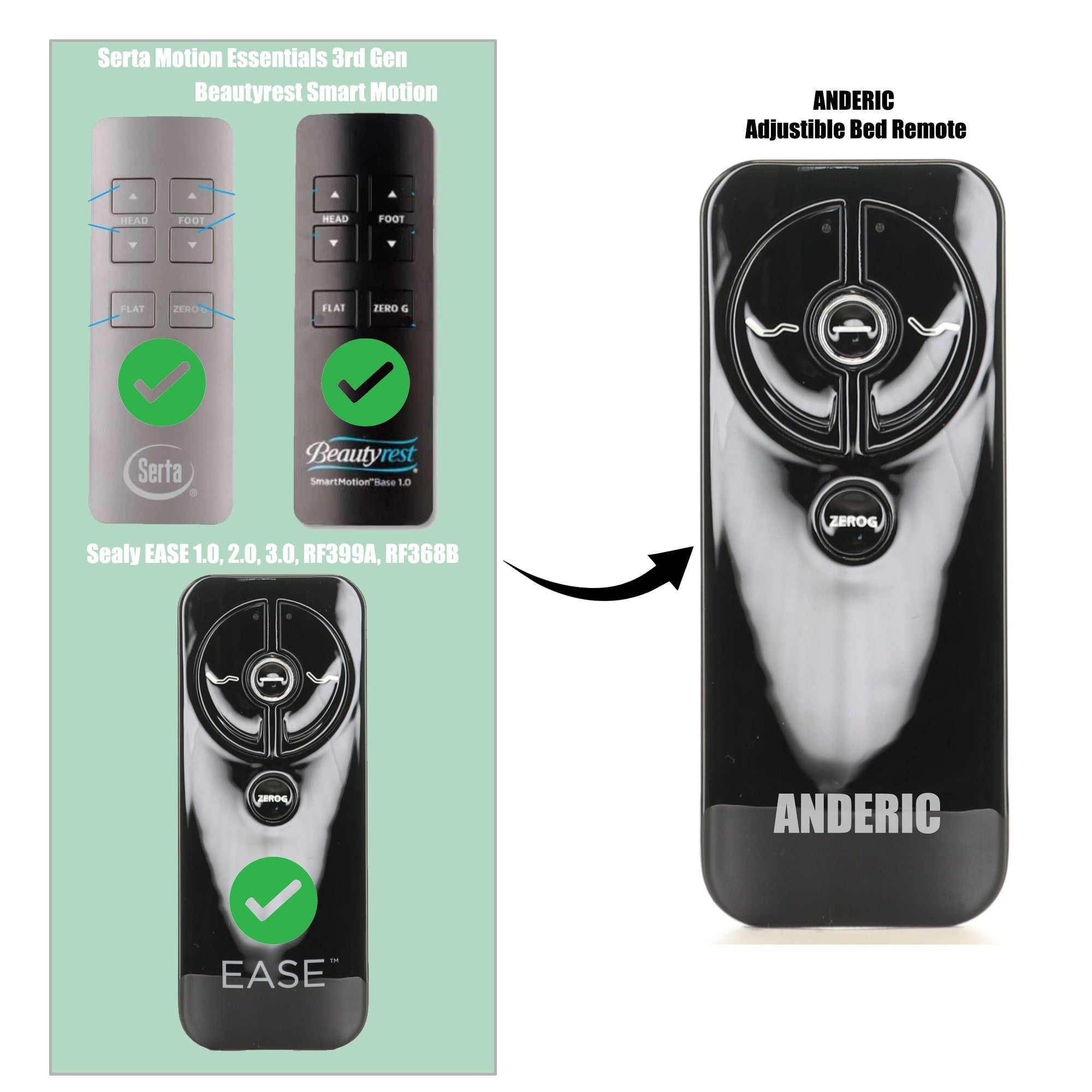 Télécommande de lit réglable Tempur-Pedic / Serta Motion Essentials 3e génération | Serta Motion iSeries - ESS3GEN