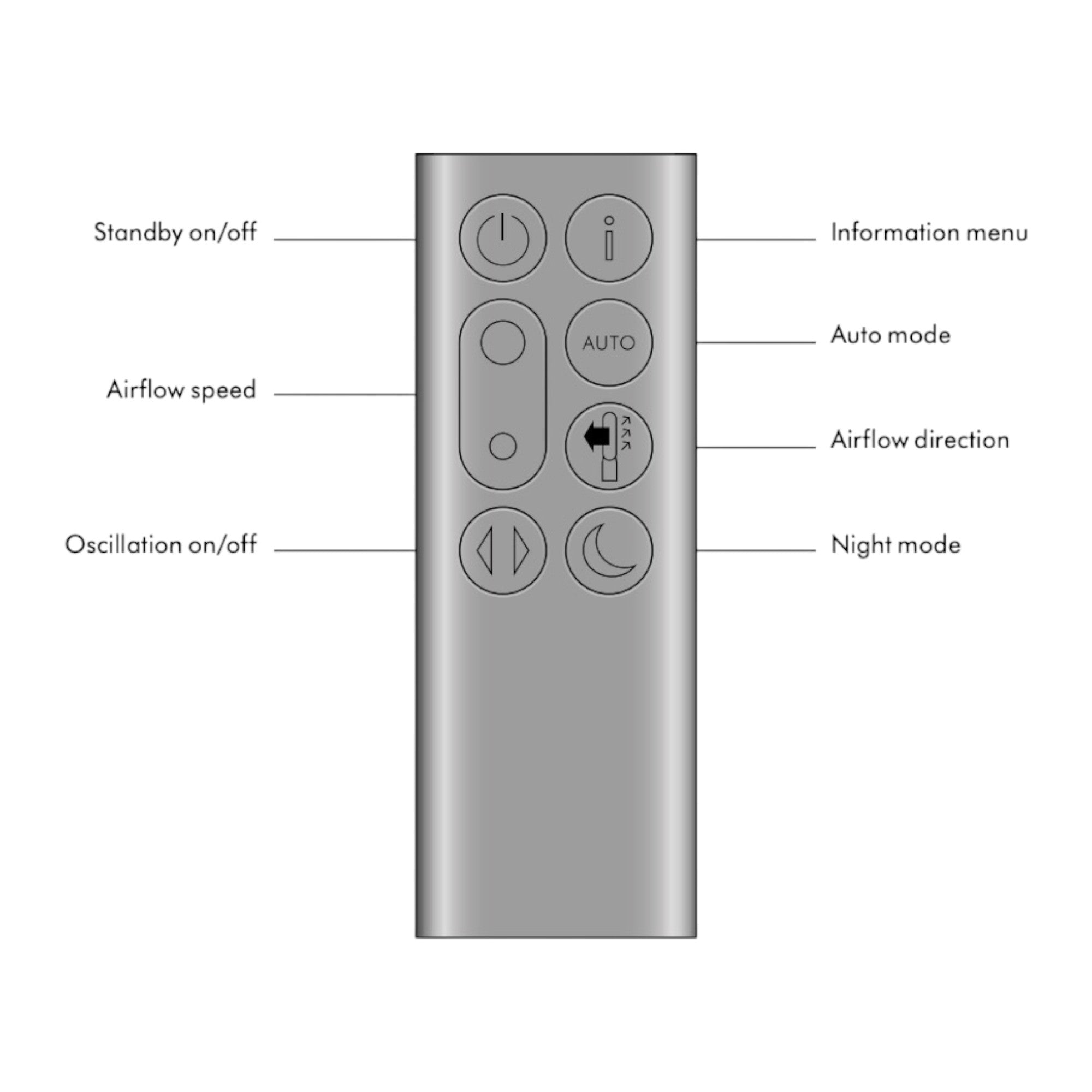 Dyson TP04 / PC2 De-NOx / TP09 / TP07 Purifier Cool Formaldehyde™ Upright Fan Remote Control - 969154-20