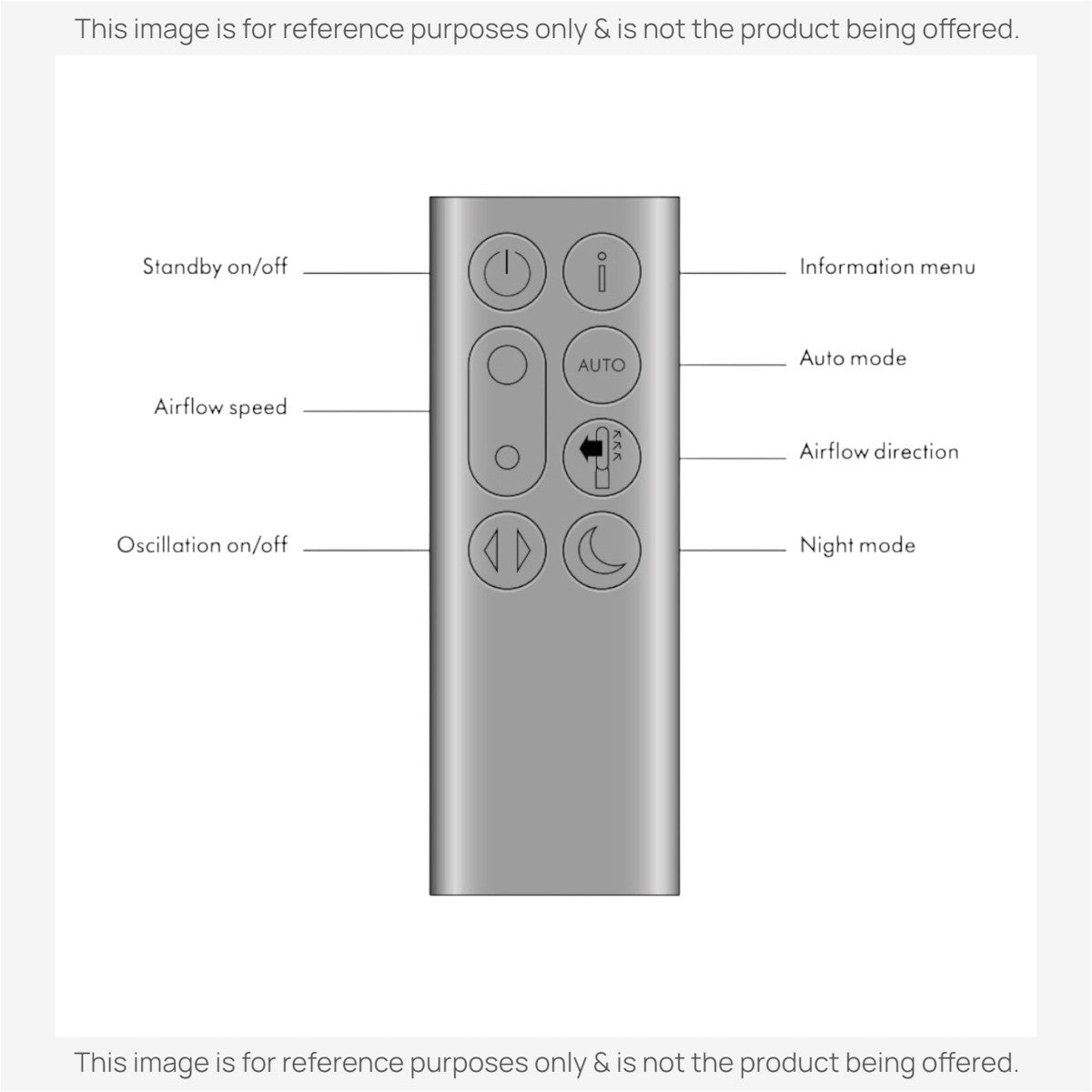 Substitute for Dyson TP04 / PC2 De-NOx / TP09 / TP07 Purifier Cool Formaldehyde Upright Fan Remote Control 969154-20, 969154-02, 969154-01  [RRDYS01.2]