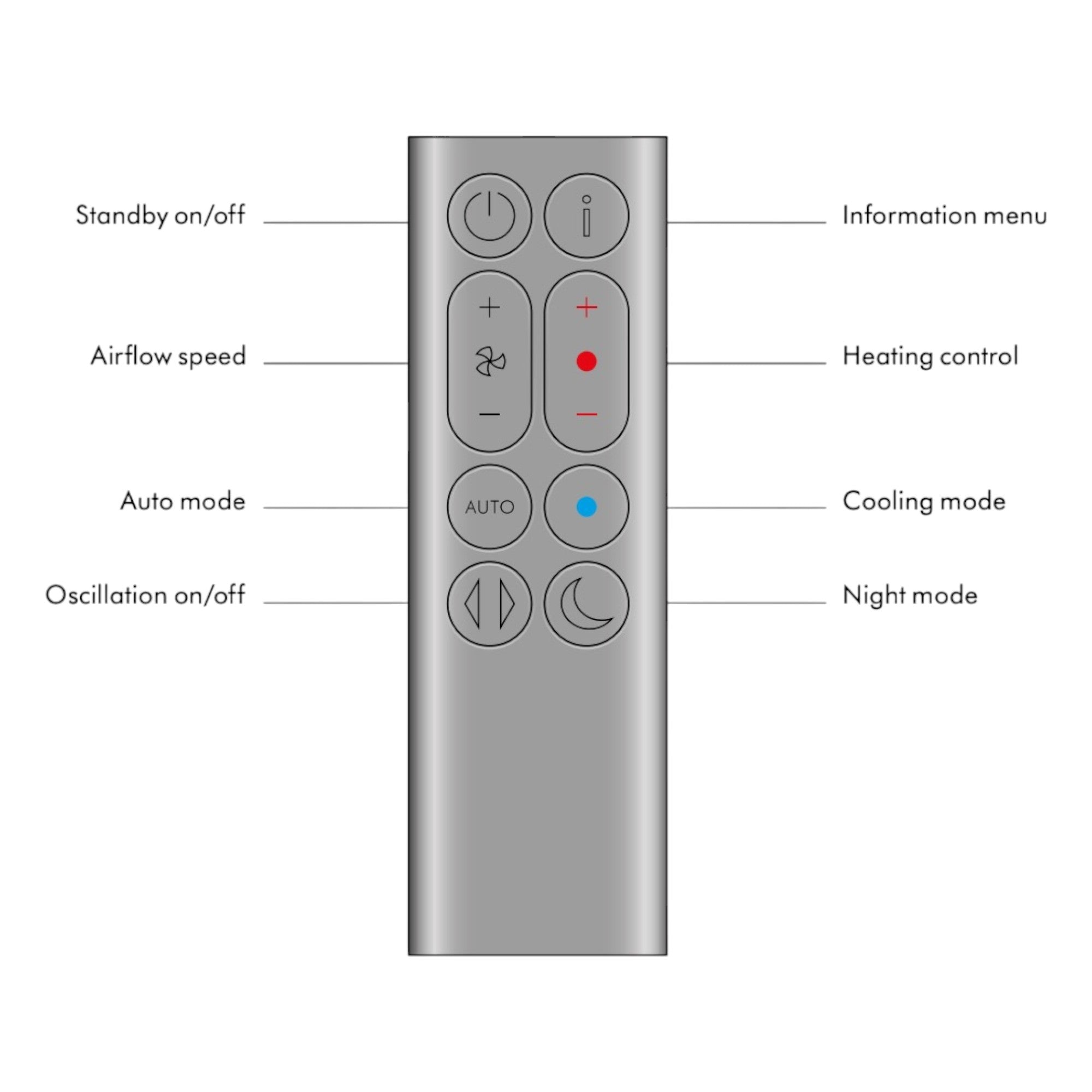 Dyson GEN1 HP10 / HP1 Upright Purifier Hot+Cool Fan Remote Control – 973474-02