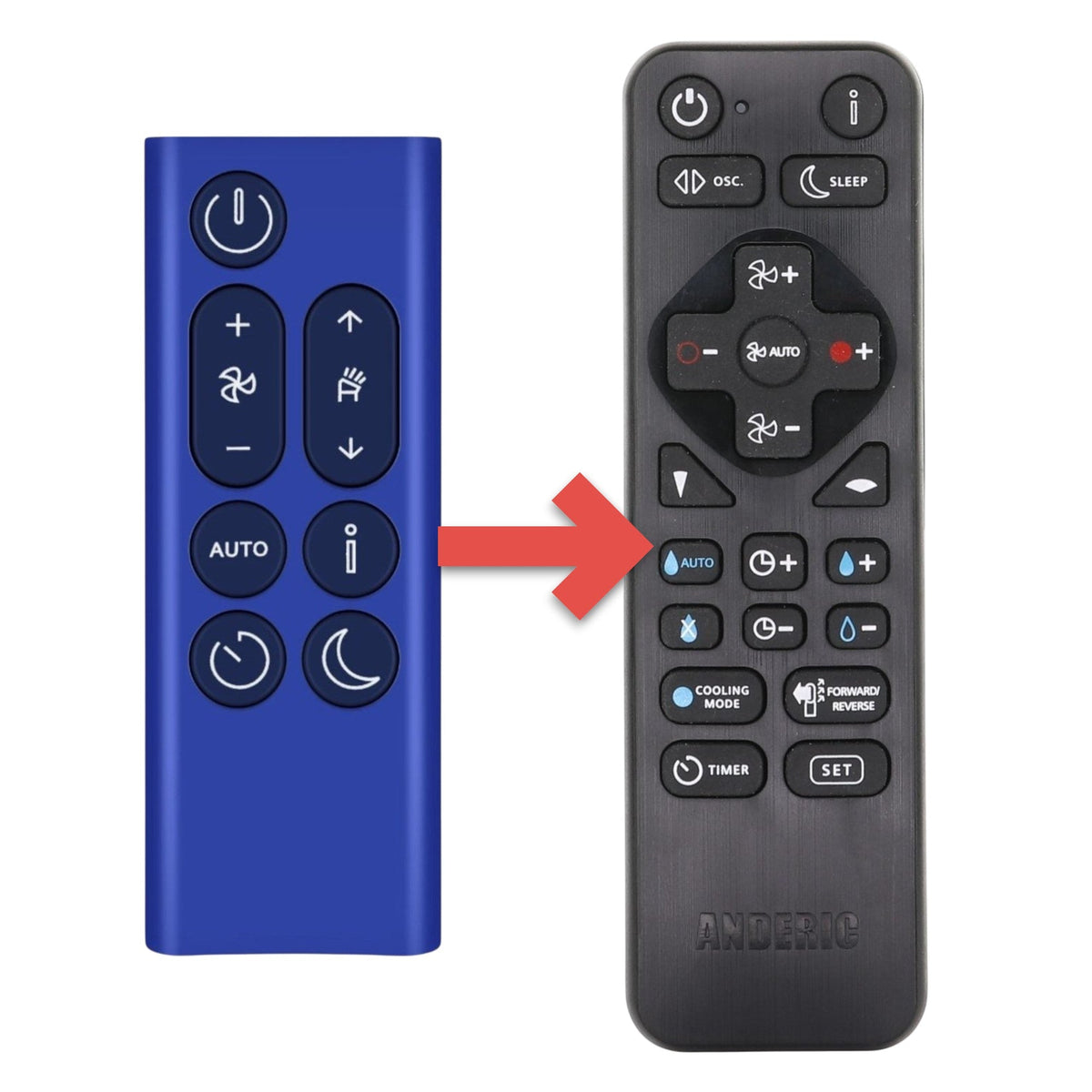 Anderic Substitute for Dyson BP04 / BP03 / BP06 Purifier Big+Quiet Formaldehyde Remote Control 972132-01 [RRDYS01.2]